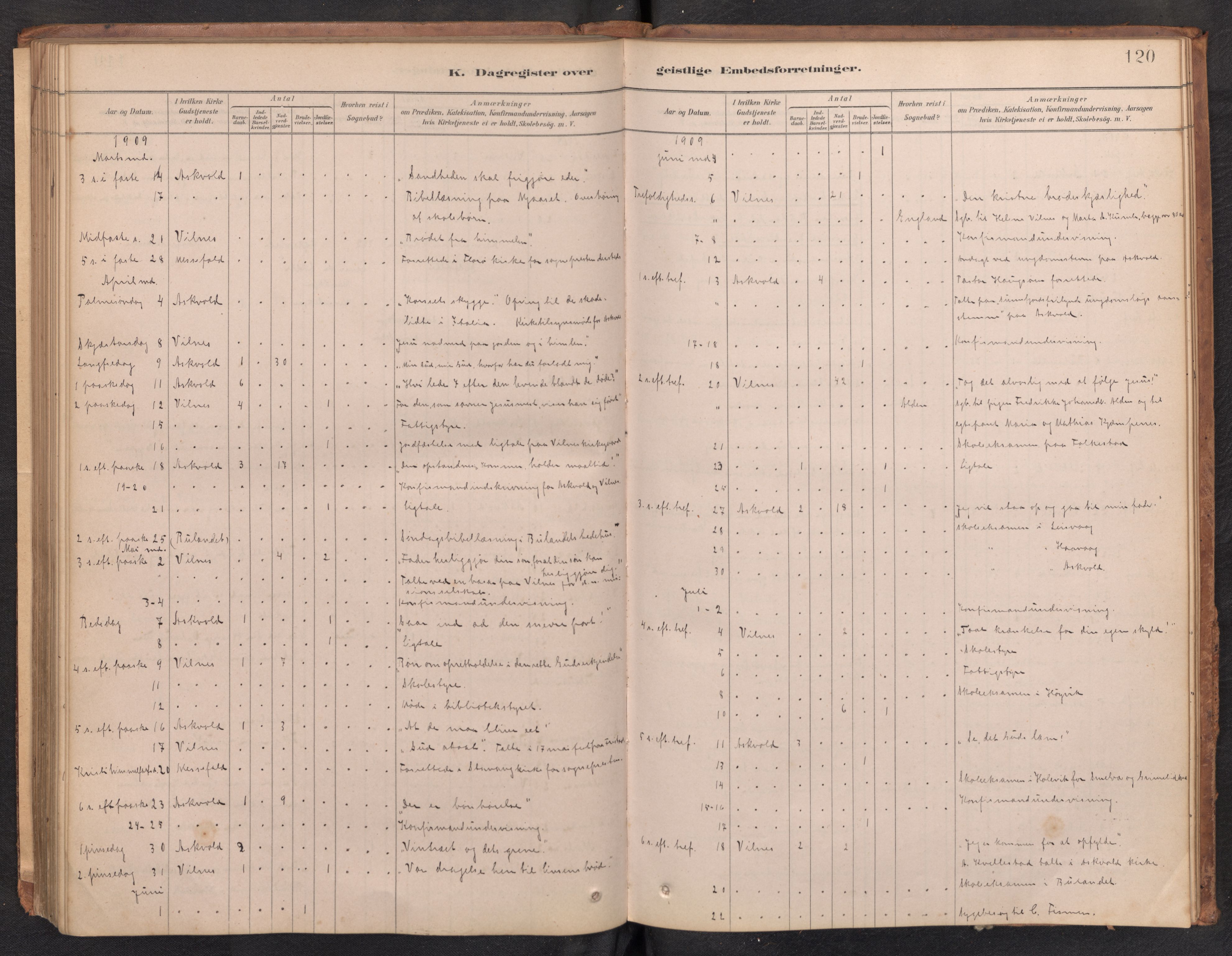 Askvoll sokneprestembete, AV/SAB-A-79501/H/Haa/Haad/L0002: Dagsregister nr. D 2, 1879-1916, s. 119b-120a