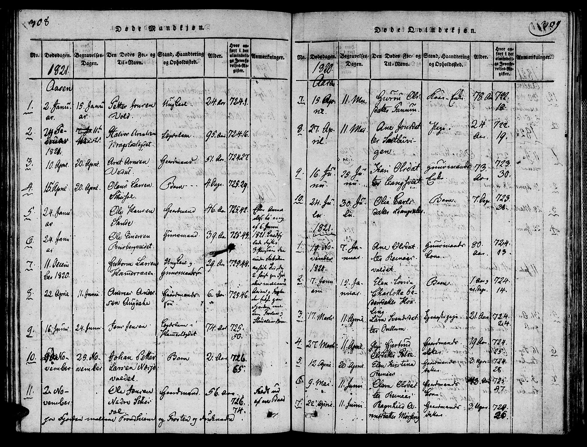 Ministerialprotokoller, klokkerbøker og fødselsregistre - Nord-Trøndelag, SAT/A-1458/713/L0112: Ministerialbok nr. 713A04 /2, 1817-1827, s. 308-309