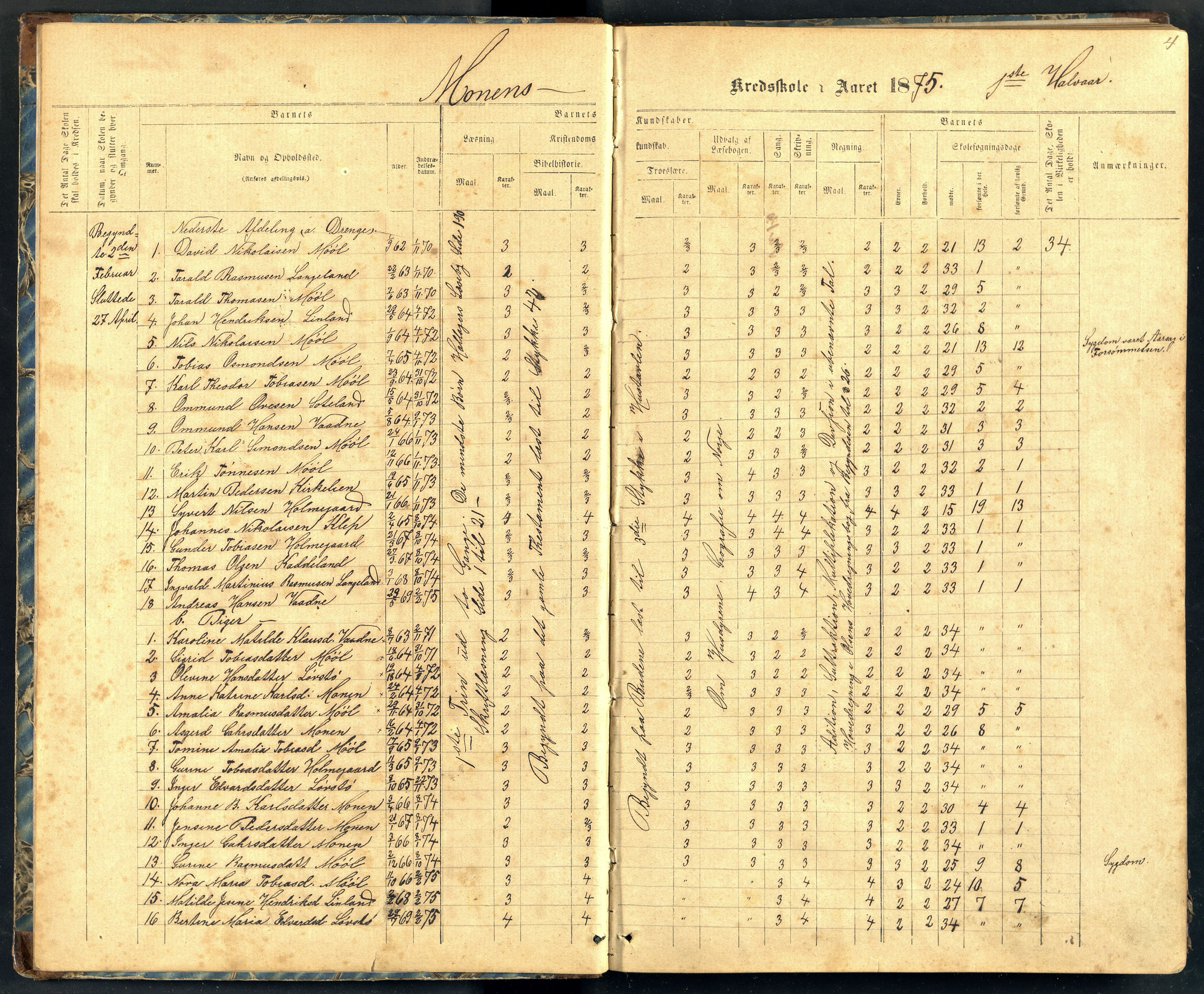 Holum kommune - Monen Skole, ARKSOR/1002HO551/H/L0002: Skoleprotokoll (d), 1875-1892