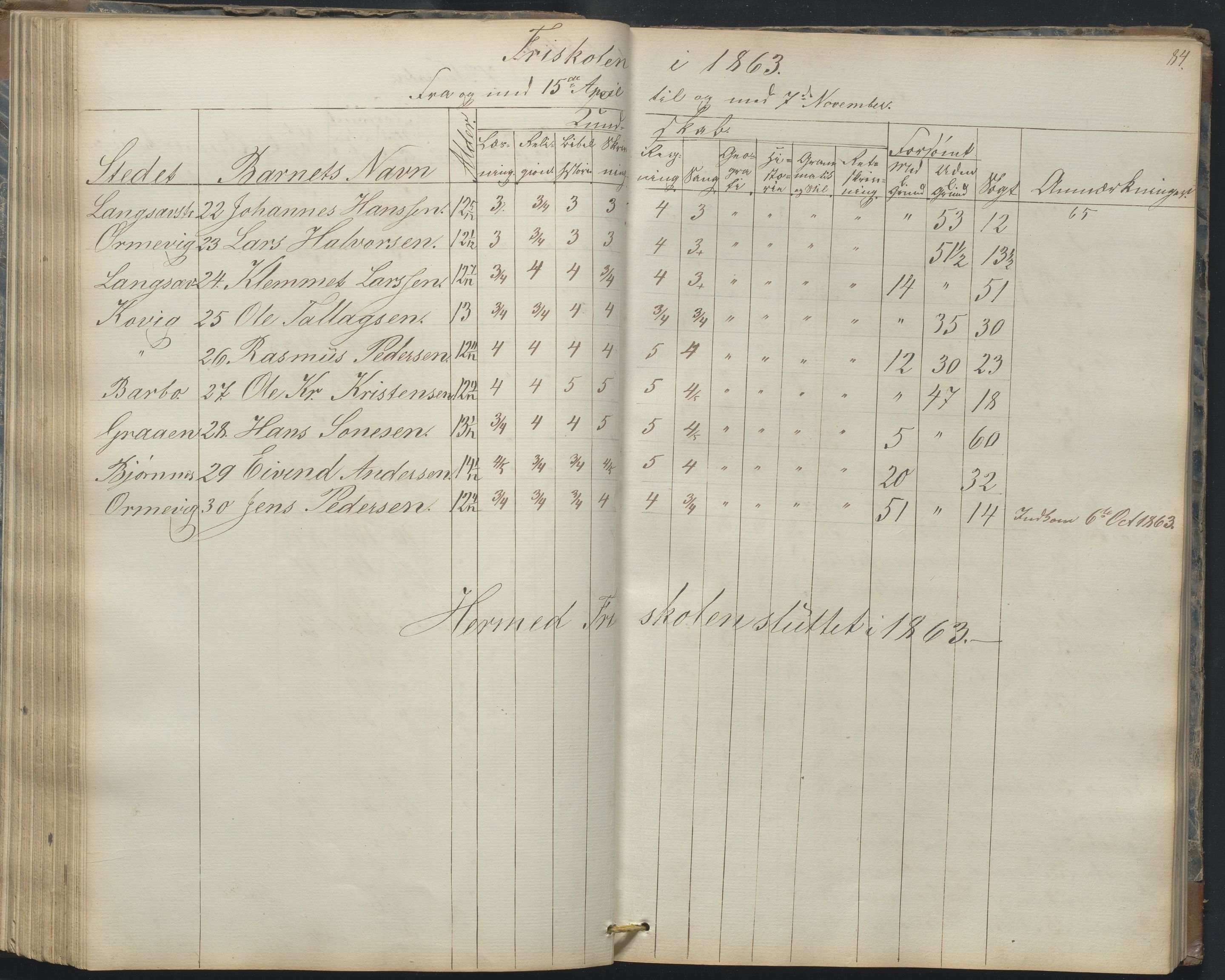 Arendal kommune, Katalog I, AAKS/KA0906-PK-I/07/L0165: Skoleprotokoll for Barbu 2. faste skole og friskolen, 1856-1877, s. 84