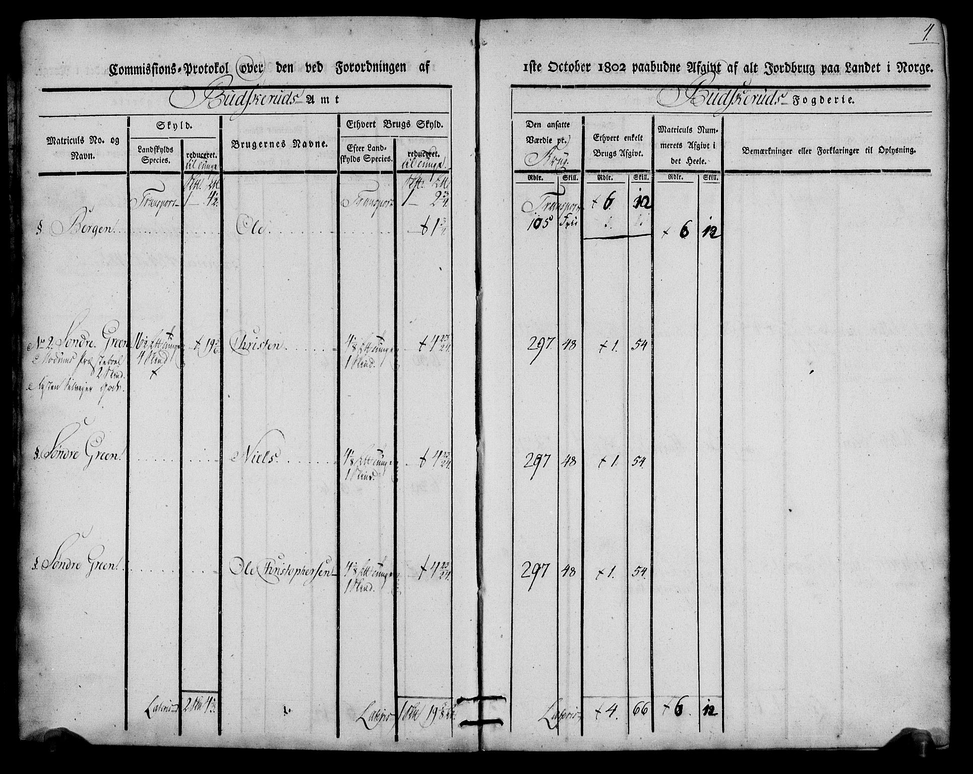 Rentekammeret inntil 1814, Realistisk ordnet avdeling, RA/EA-4070/N/Ne/Nea/L0060: Buskerud fogderi. Kommisjonsprotokoll for Sigdal prestegjeld, 1803, s. 4