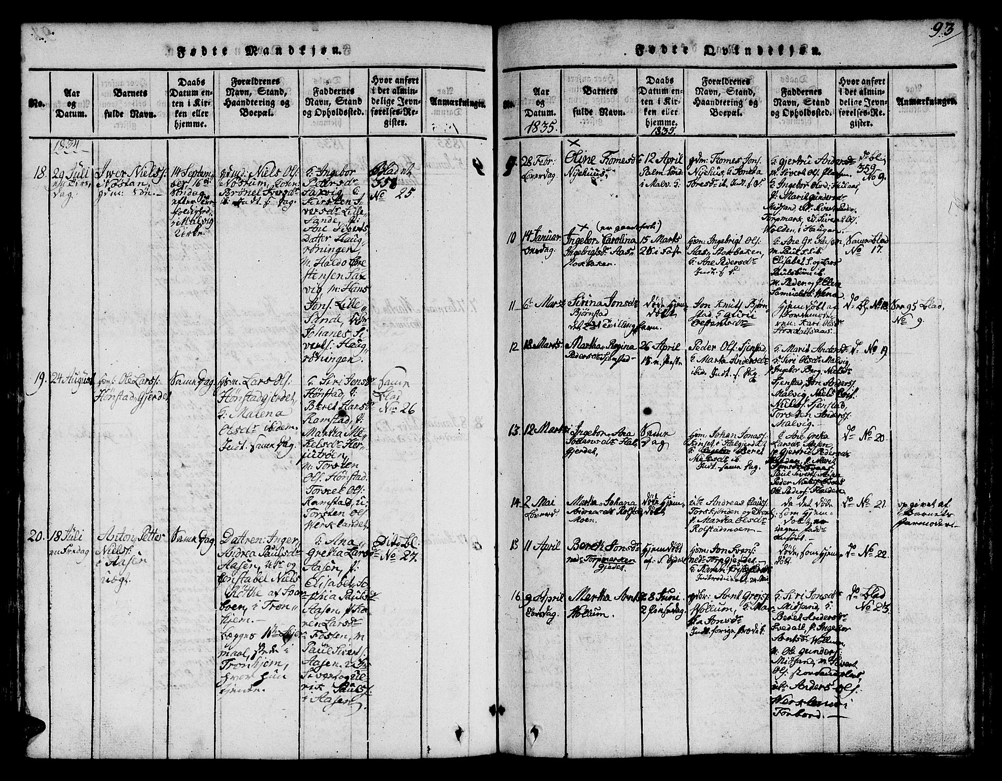 Ministerialprotokoller, klokkerbøker og fødselsregistre - Sør-Trøndelag, SAT/A-1456/616/L0420: Klokkerbok nr. 616C03, 1817-1835, s. 93