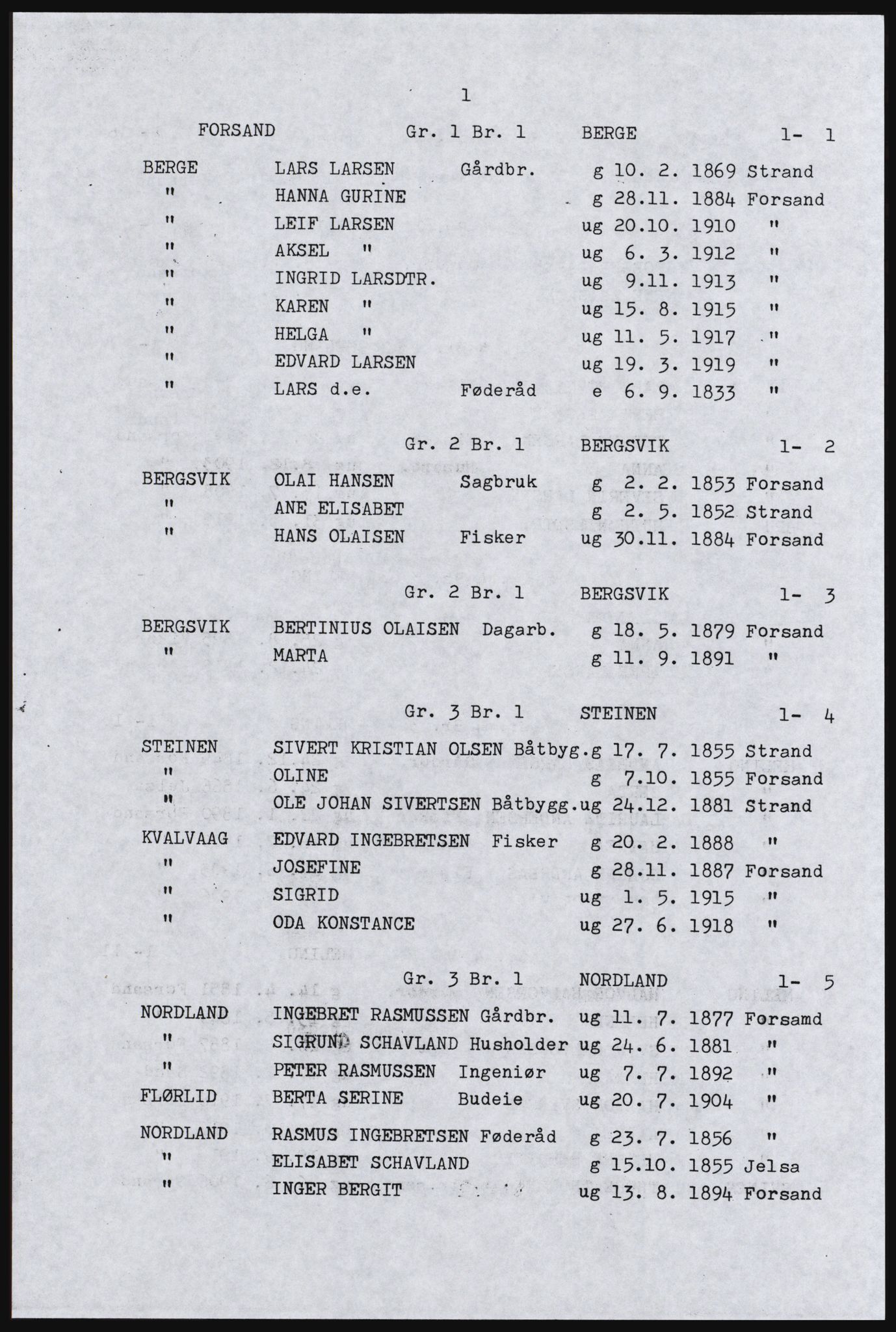 SAST, Avskrift av folketellingen 1920 for Forsand herred, 1920, s. 61