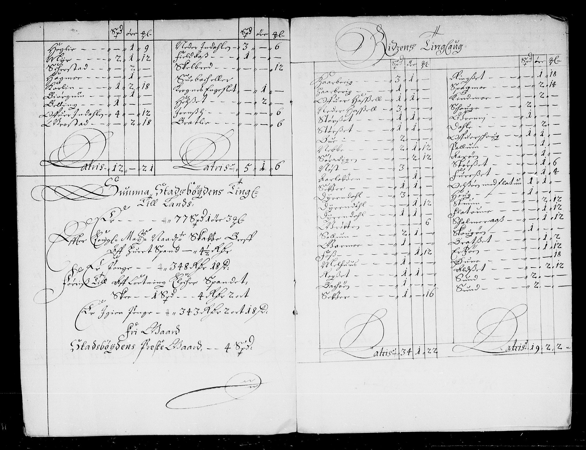 Rentekammeret inntil 1814, Reviderte regnskaper, Stiftamtstueregnskaper, Trondheim stiftamt og Nordland amt, RA/EA-6044/R/Rd/L0041: Trondheim stiftamt, 1675