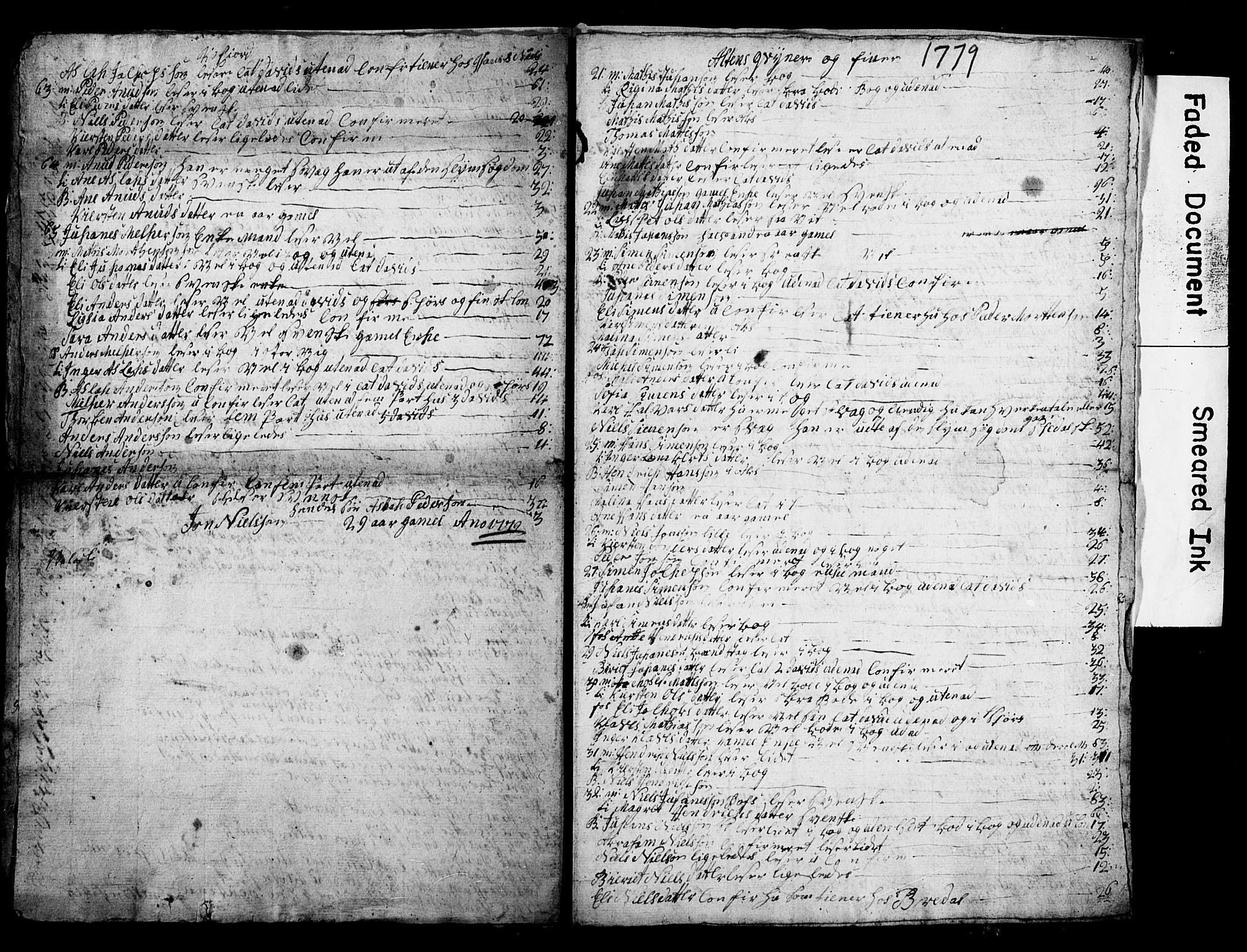 Vest-Finnmark prosti, AV/SATØ-S-1346/1h/L0022/0001: Manntall, folketellinger / Manntall/folketellinger: Alta-Talvik 1779, 1785, 1787-1789, 1791-1795, 1797, 1800 (folketellingslister), 1779-1800