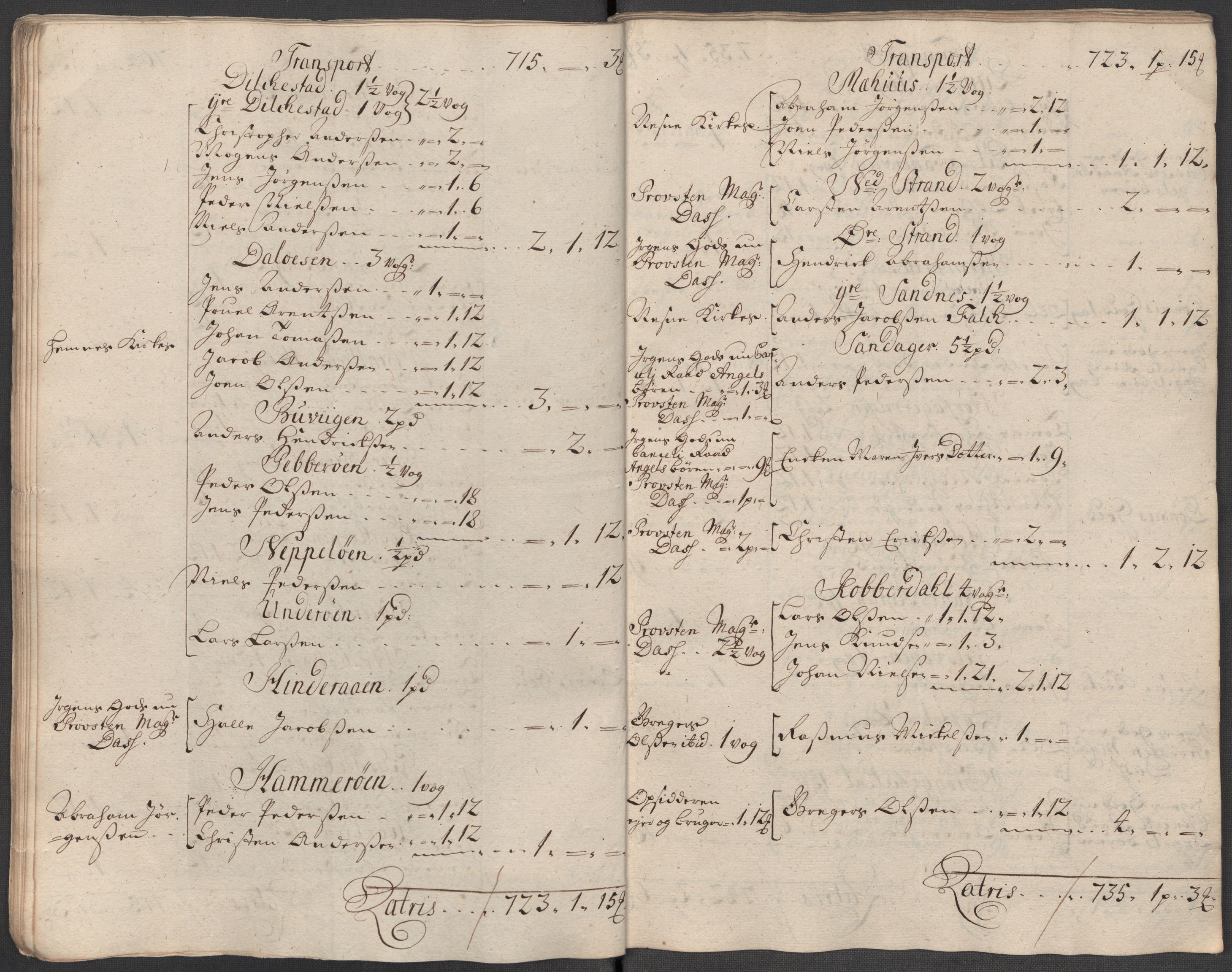 Rentekammeret inntil 1814, Reviderte regnskaper, Fogderegnskap, RA/EA-4092/R65/L4516: Fogderegnskap Helgeland, 1718, s. 53