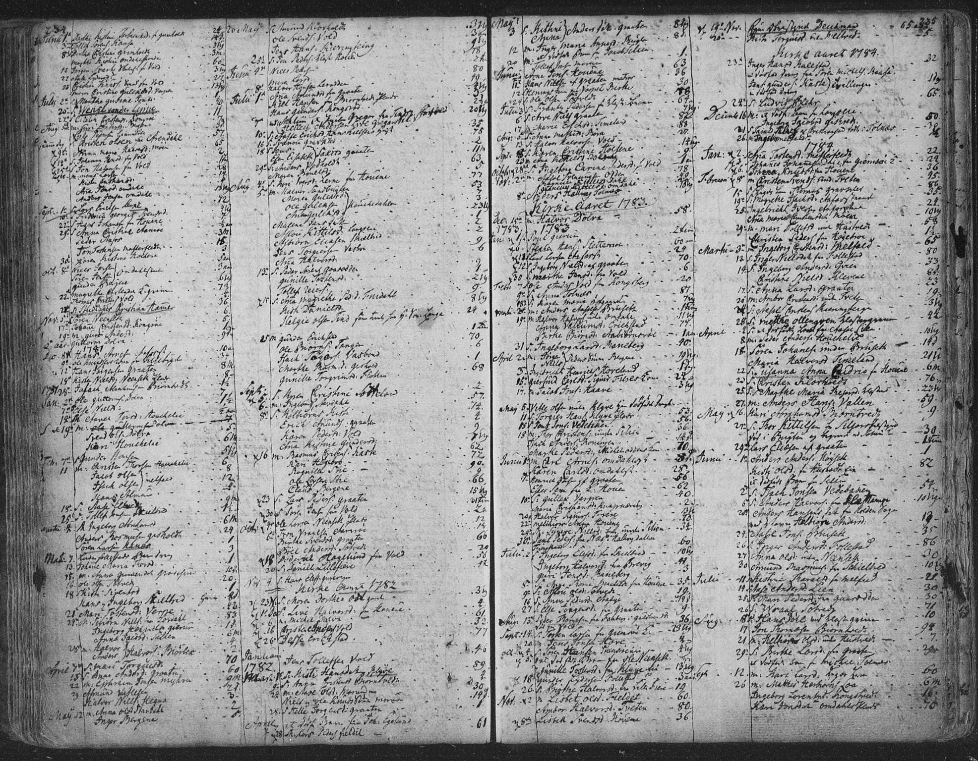 Solum kirkebøker, SAKO/A-306/F/Fa/L0003: Ministerialbok nr. I 3, 1761-1814, s. 234-235
