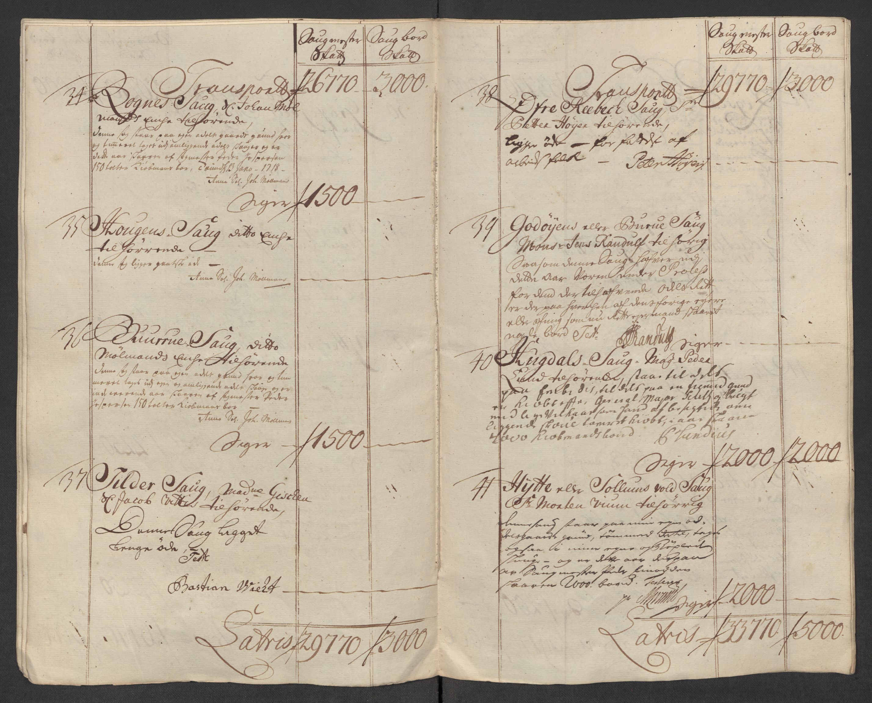 Rentekammeret inntil 1814, Reviderte regnskaper, Fogderegnskap, RA/EA-4092/R60/L3969: Fogderegnskap Orkdal og Gauldal, 1717, s. 355