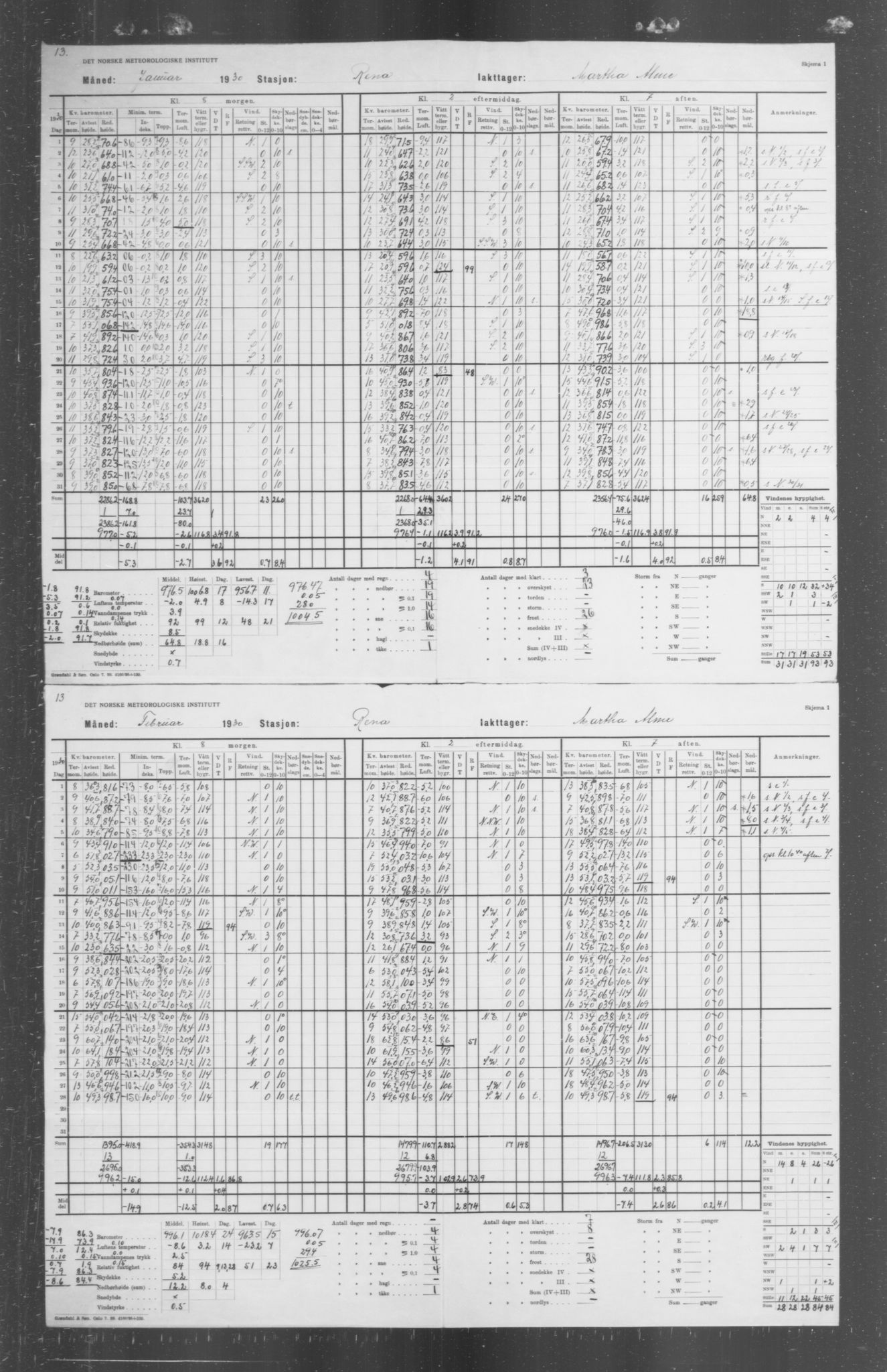 Det norske meteorologiske institutt, AV/RA-S-1570, 1869-1930, s. 352