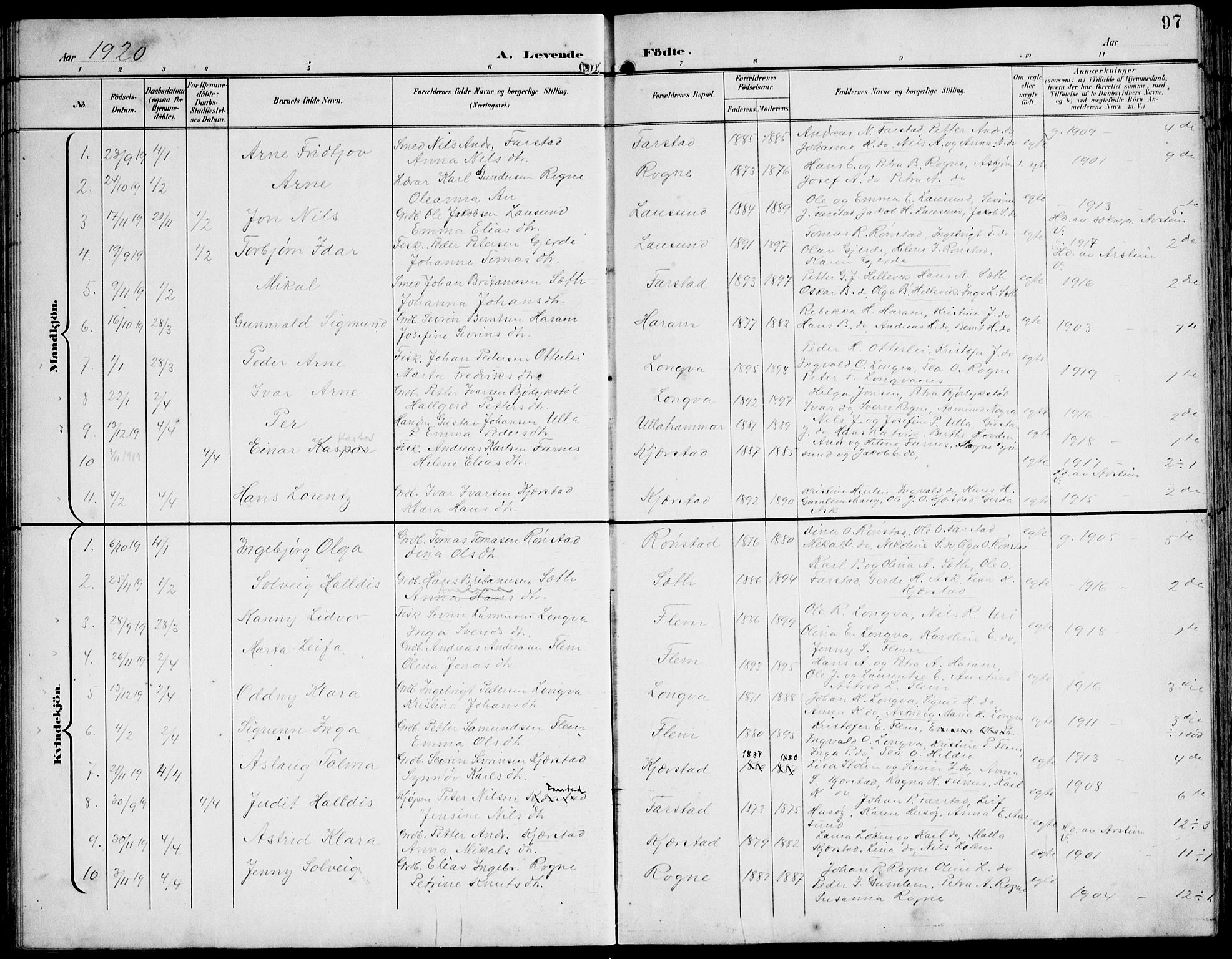 Ministerialprotokoller, klokkerbøker og fødselsregistre - Møre og Romsdal, AV/SAT-A-1454/536/L0511: Klokkerbok nr. 536C06, 1899-1944, s. 97