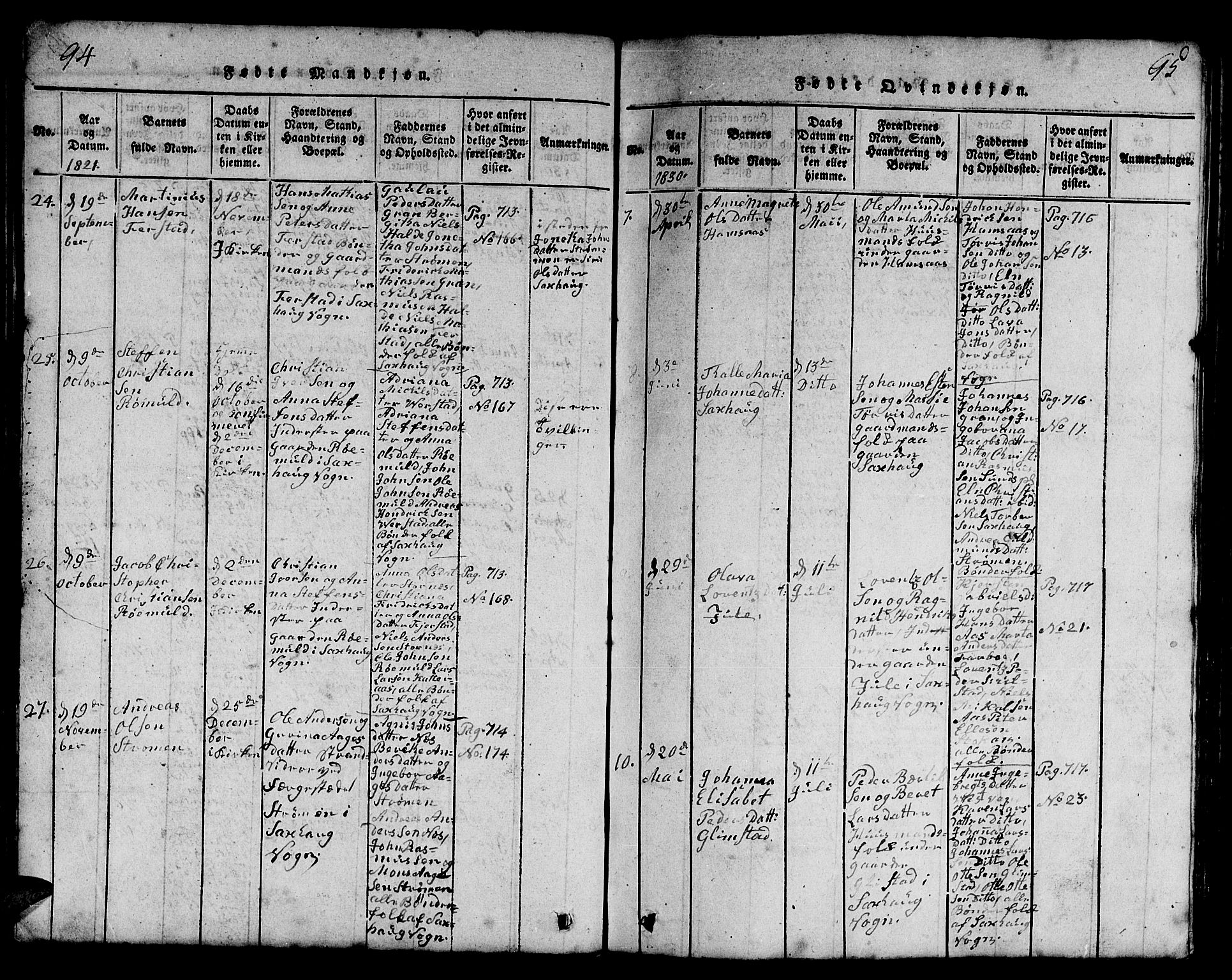 Ministerialprotokoller, klokkerbøker og fødselsregistre - Nord-Trøndelag, SAT/A-1458/730/L0298: Klokkerbok nr. 730C01, 1816-1849, s. 94-95
