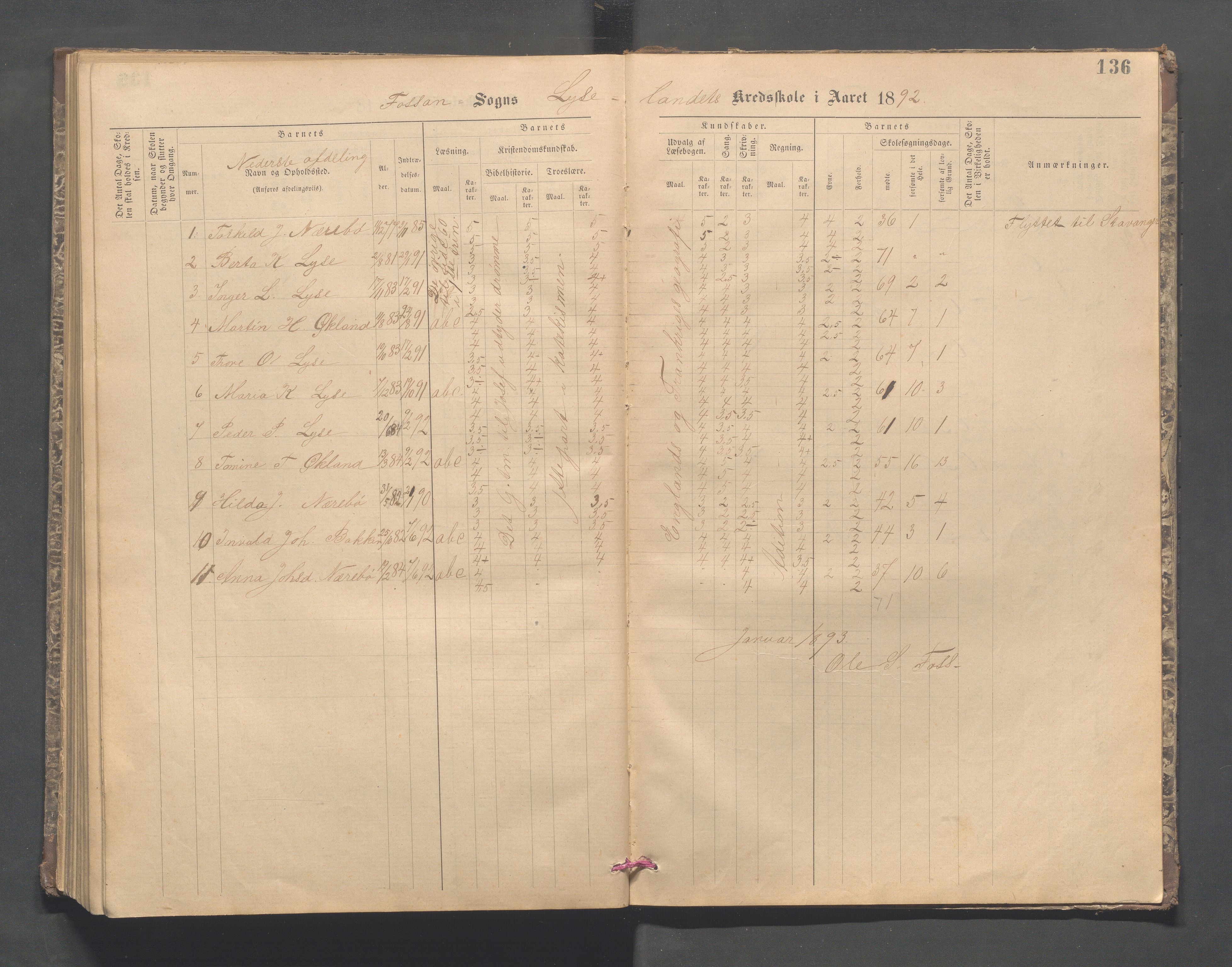 Forsand kommune - Lyse skole, IKAR/K-101613/H/L0001: Skoleprotokoll - Lyselandet, Indre Lysefjords enslige gårder, Kalleli omgangsskole, Songesand, Eiane, 1877-1894, s. 136