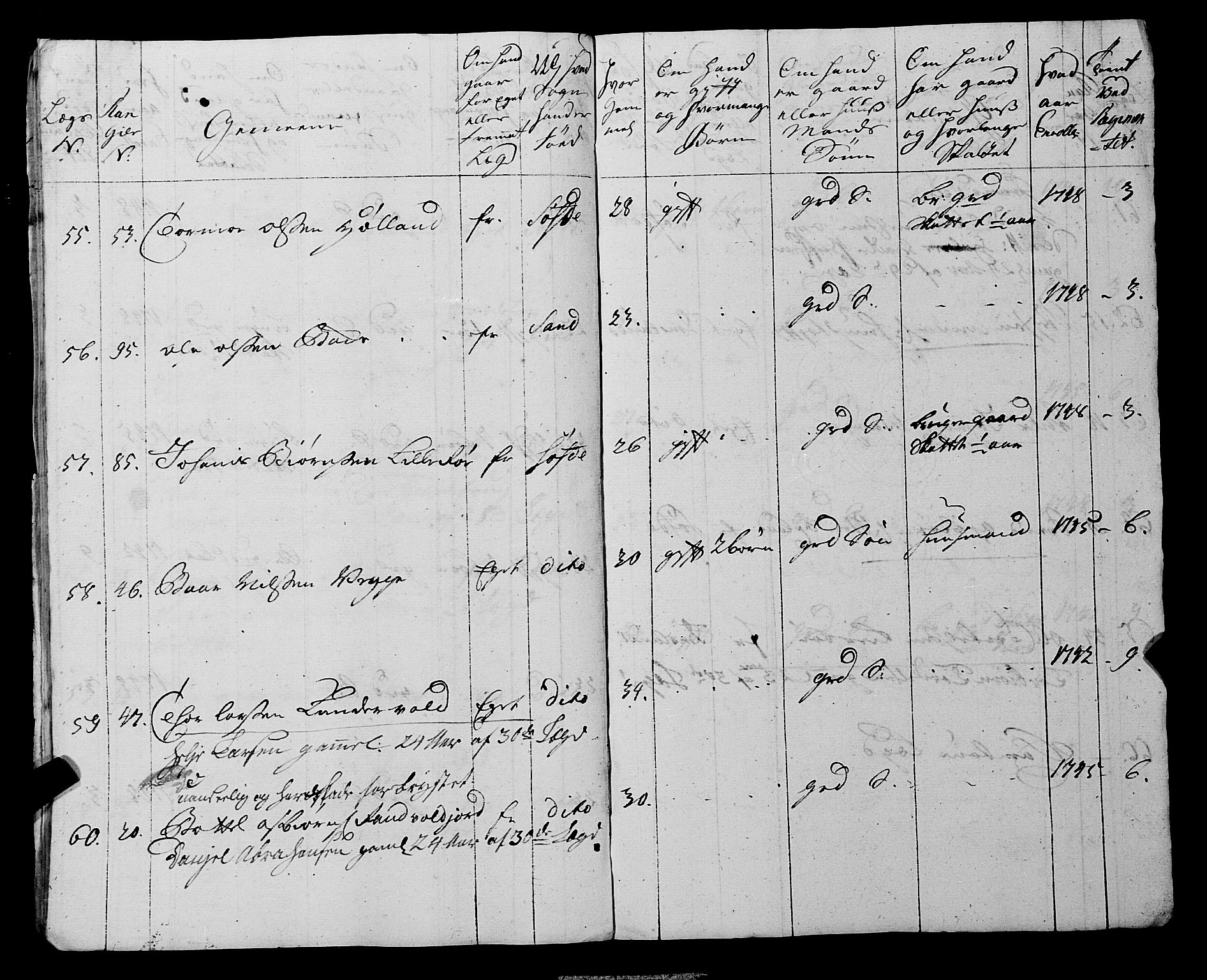 Fylkesmannen i Rogaland, AV/SAST-A-101928/99/3/325/325CA, 1655-1832, s. 4183