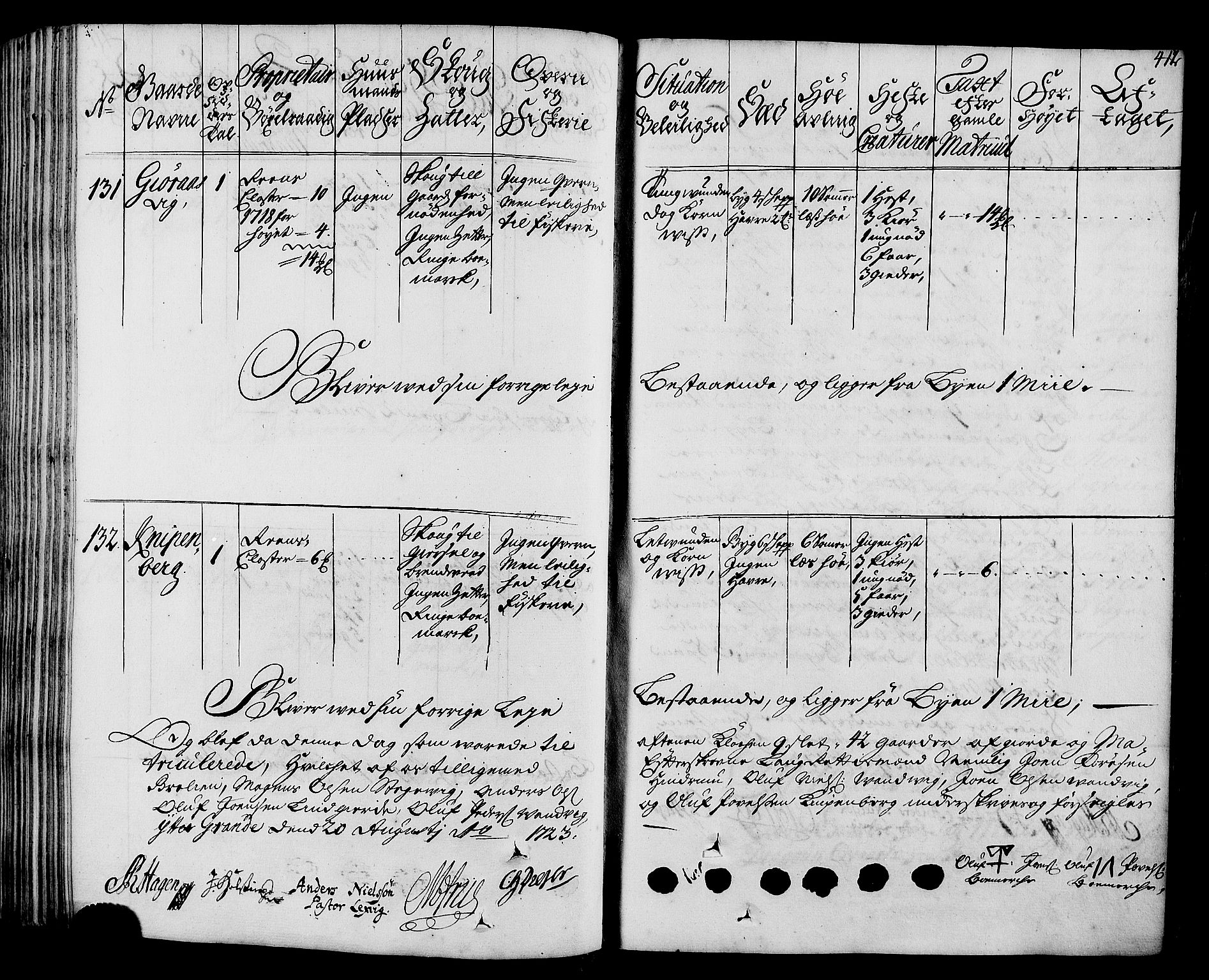 Rentekammeret inntil 1814, Realistisk ordnet avdeling, RA/EA-4070/N/Nb/Nbf/L0164: Stjørdal og Verdal eksaminasjonsprotokoll, 1723, s. 419