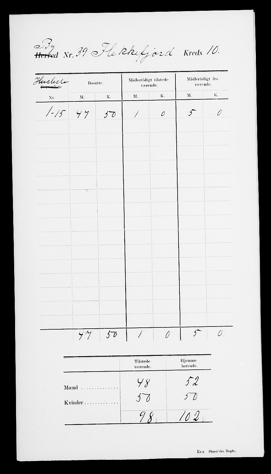 SAK, Folketelling 1900 for 1004 Flekkefjord kjøpstad, 1900, s. 15