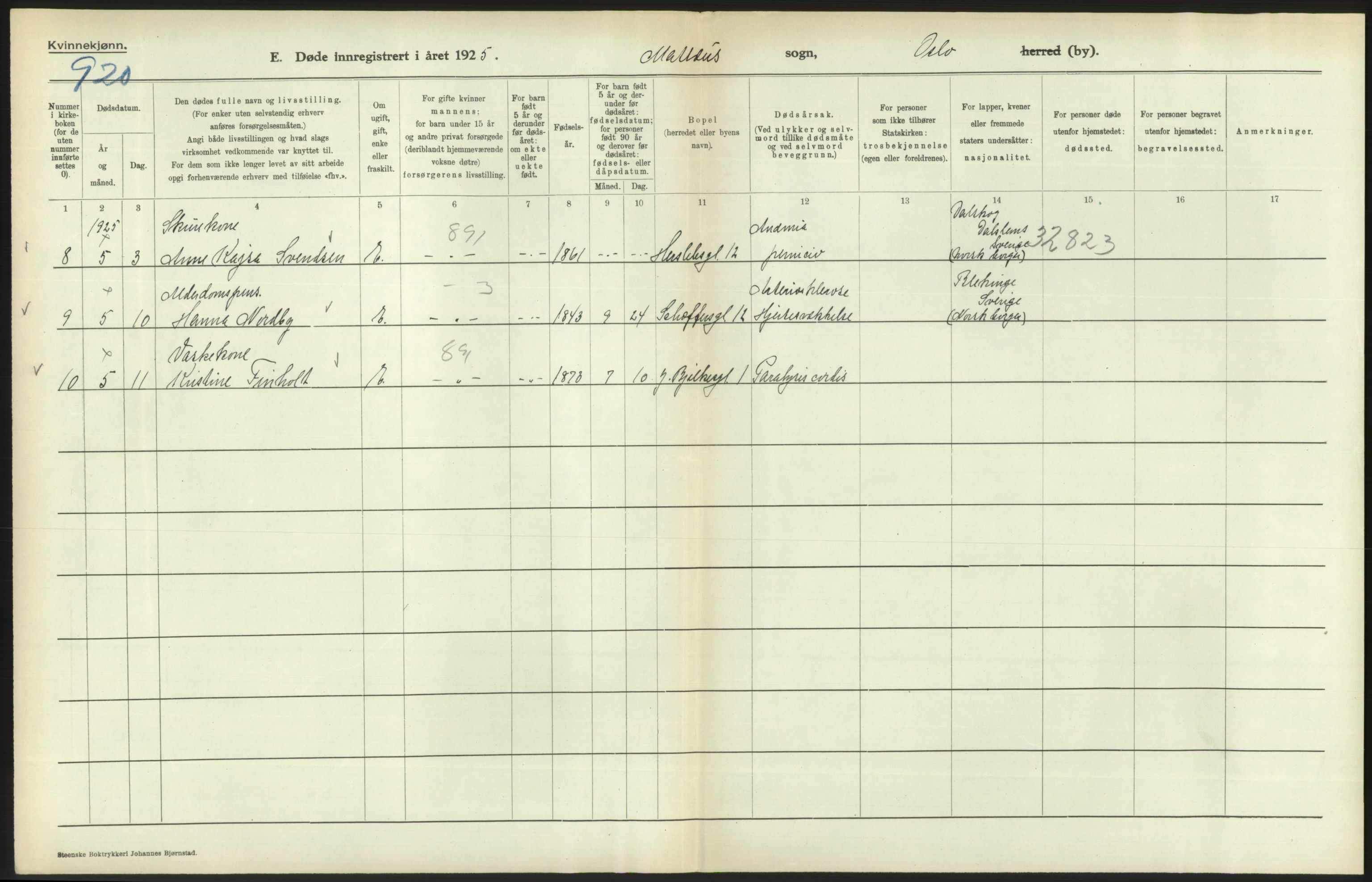 Statistisk sentralbyrå, Sosiodemografiske emner, Befolkning, AV/RA-S-2228/D/Df/Dfc/Dfce/L0010: Oslo: Døde kvinner, dødfødte, 1925, s. 650