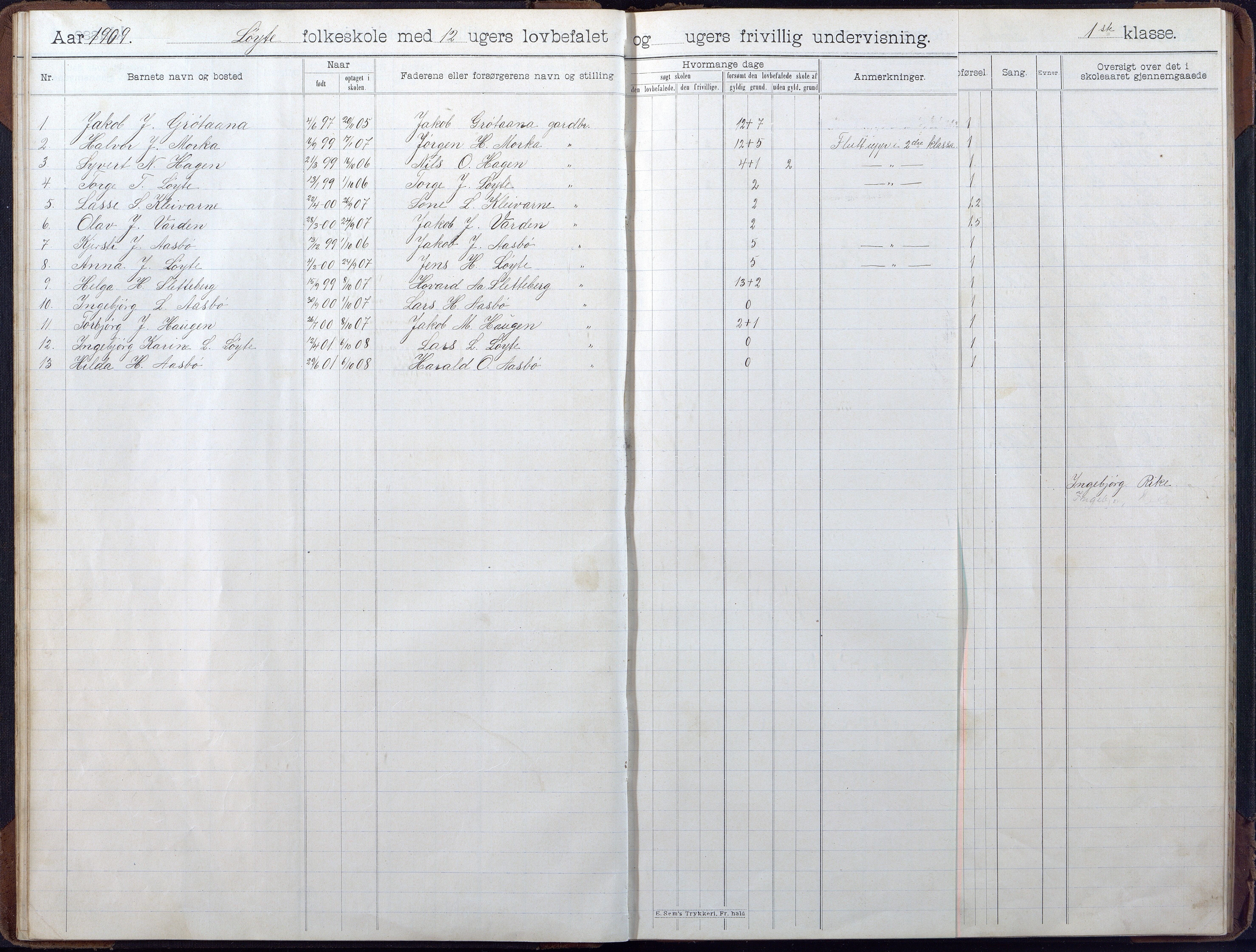 Gjerstad Kommune, Løite Skole, AAKS/KA0911-550c/F02/L0001: Skoleprotokoll, 1903-1914