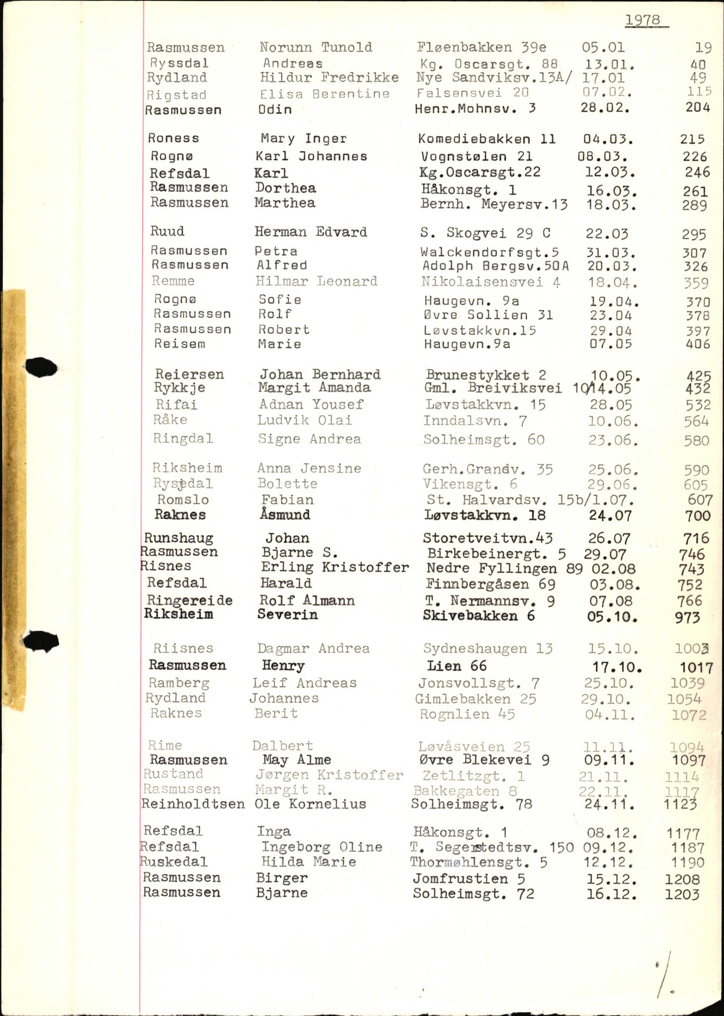 Byfogd og Byskriver i Bergen, SAB/A-3401/06/06Nb/L0018: Register til dødsfalljournaler, 1978, s. 26
