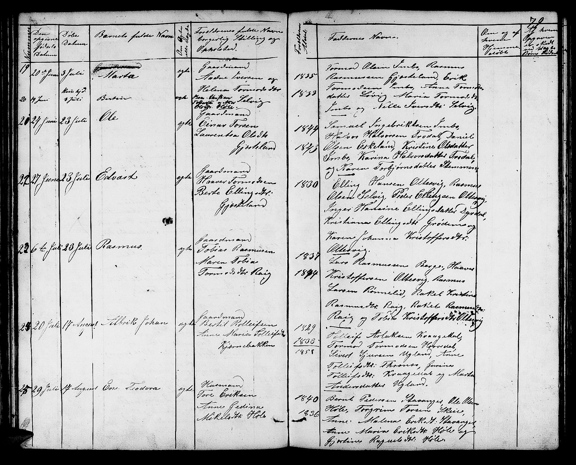 Høgsfjord sokneprestkontor, AV/SAST-A-101624/H/Ha/Hab/L0001: Klokkerbok nr. B 1, 1855-1885, s. 79