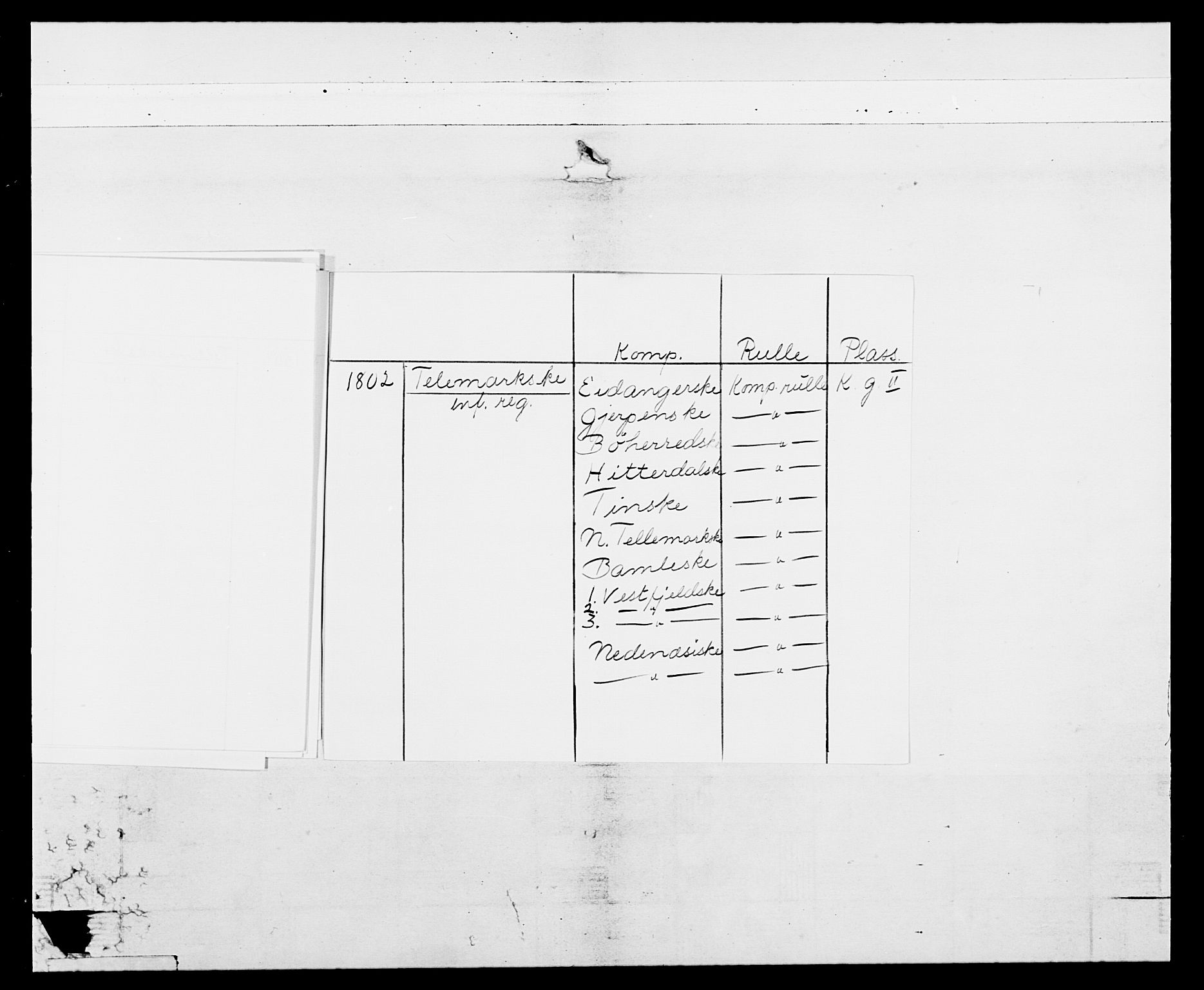 Generalitets- og kommissariatskollegiet, Det kongelige norske kommissariatskollegium, AV/RA-EA-5420/E/Eh/L0114: Telemarkske nasjonale infanteriregiment, 1789-1802, s. 10