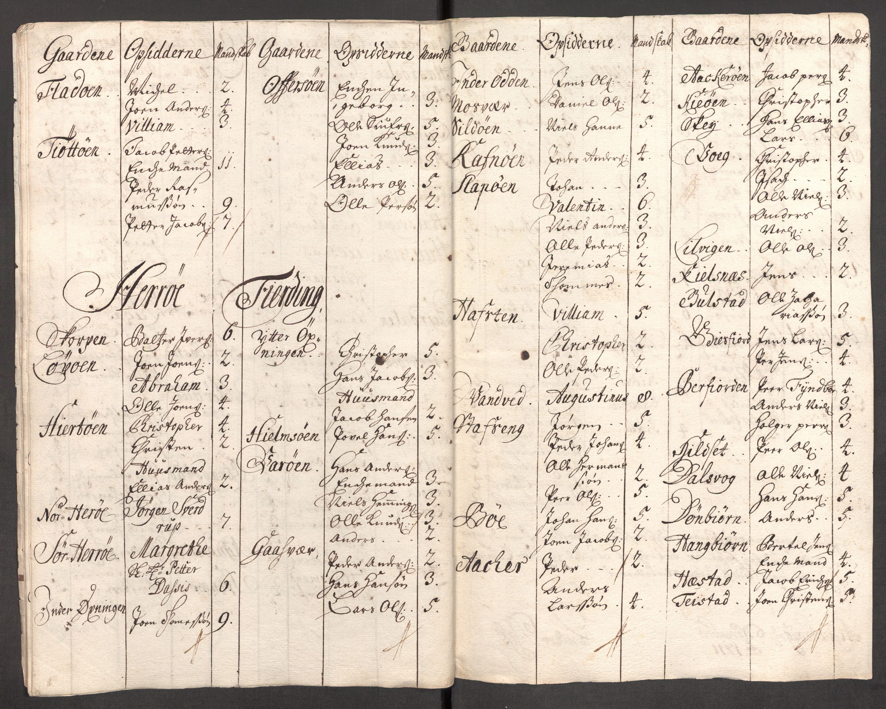 Rentekammeret inntil 1814, Reviderte regnskaper, Fogderegnskap, RA/EA-4092/R65/L4511: Fogderegnskap Helgeland, 1710-1711, s. 522