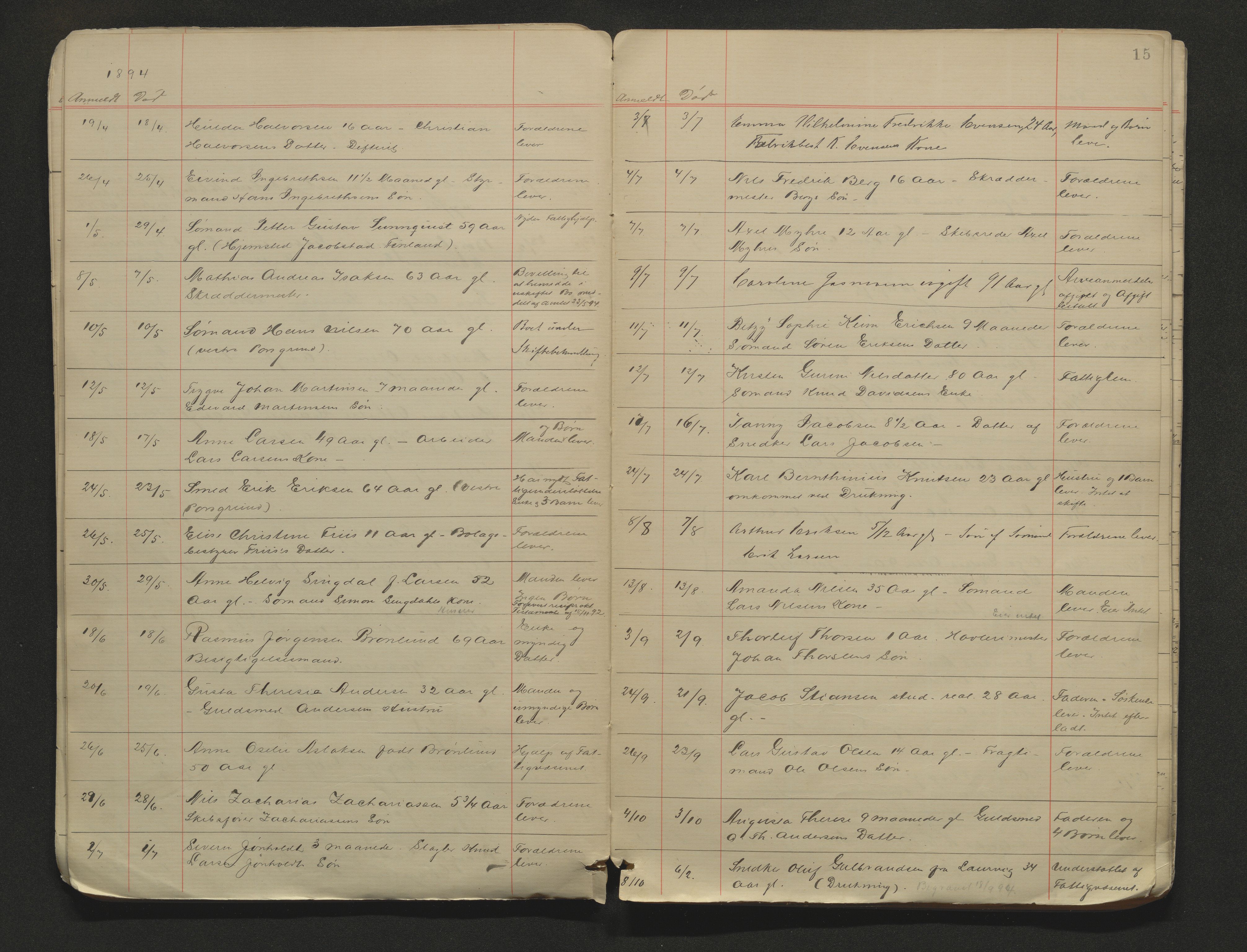 Porsgrunn byfogd, AV/SAKO-A-106/H/Ha/L0002: Dødsanmeldelseprotokoll, 1888-1908, s. 15