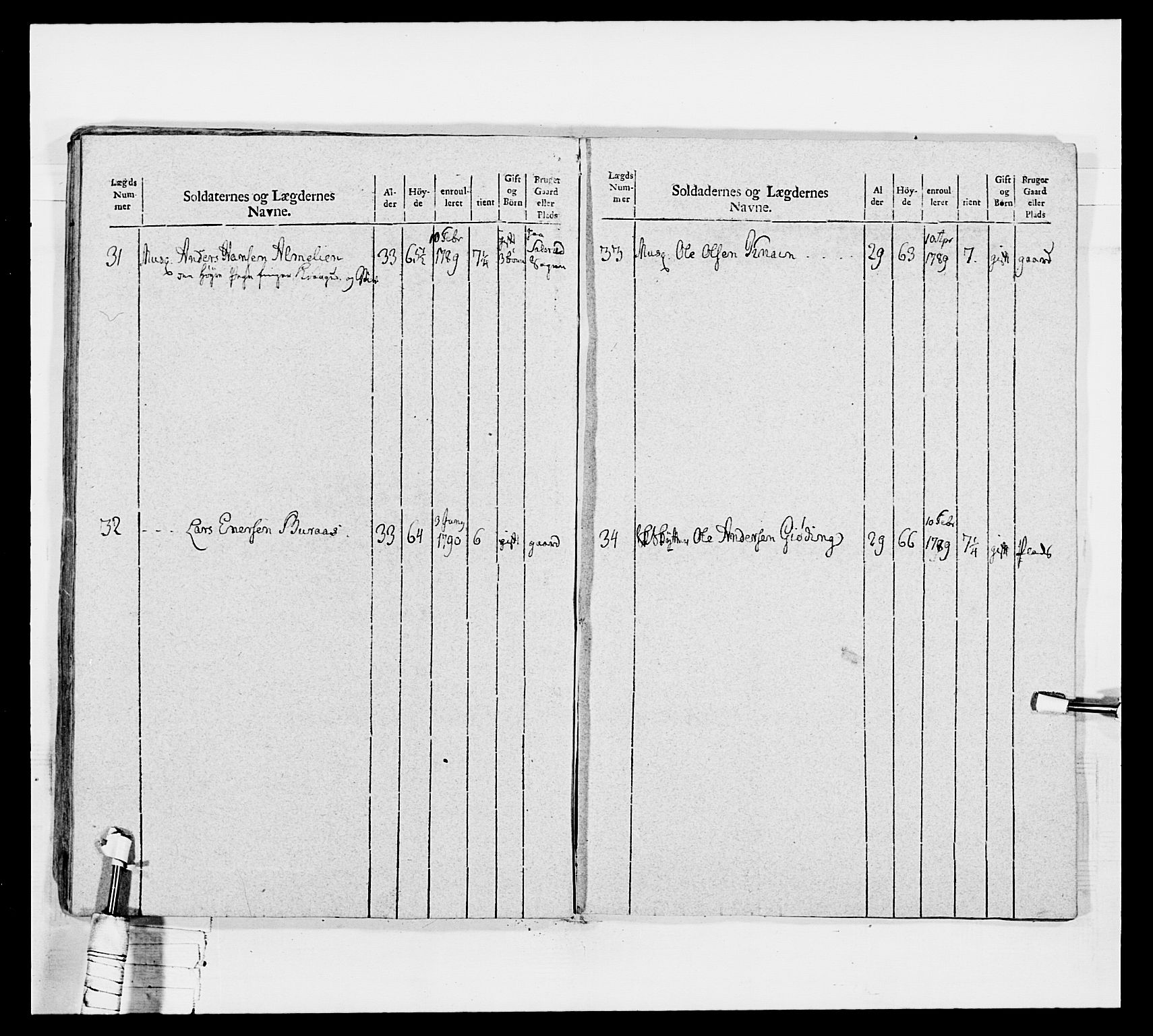 Generalitets- og kommissariatskollegiet, Det kongelige norske kommissariatskollegium, AV/RA-EA-5420/E/Eh/L0040: 1. Akershusiske nasjonale infanteriregiment, 1792-1800, s. 462