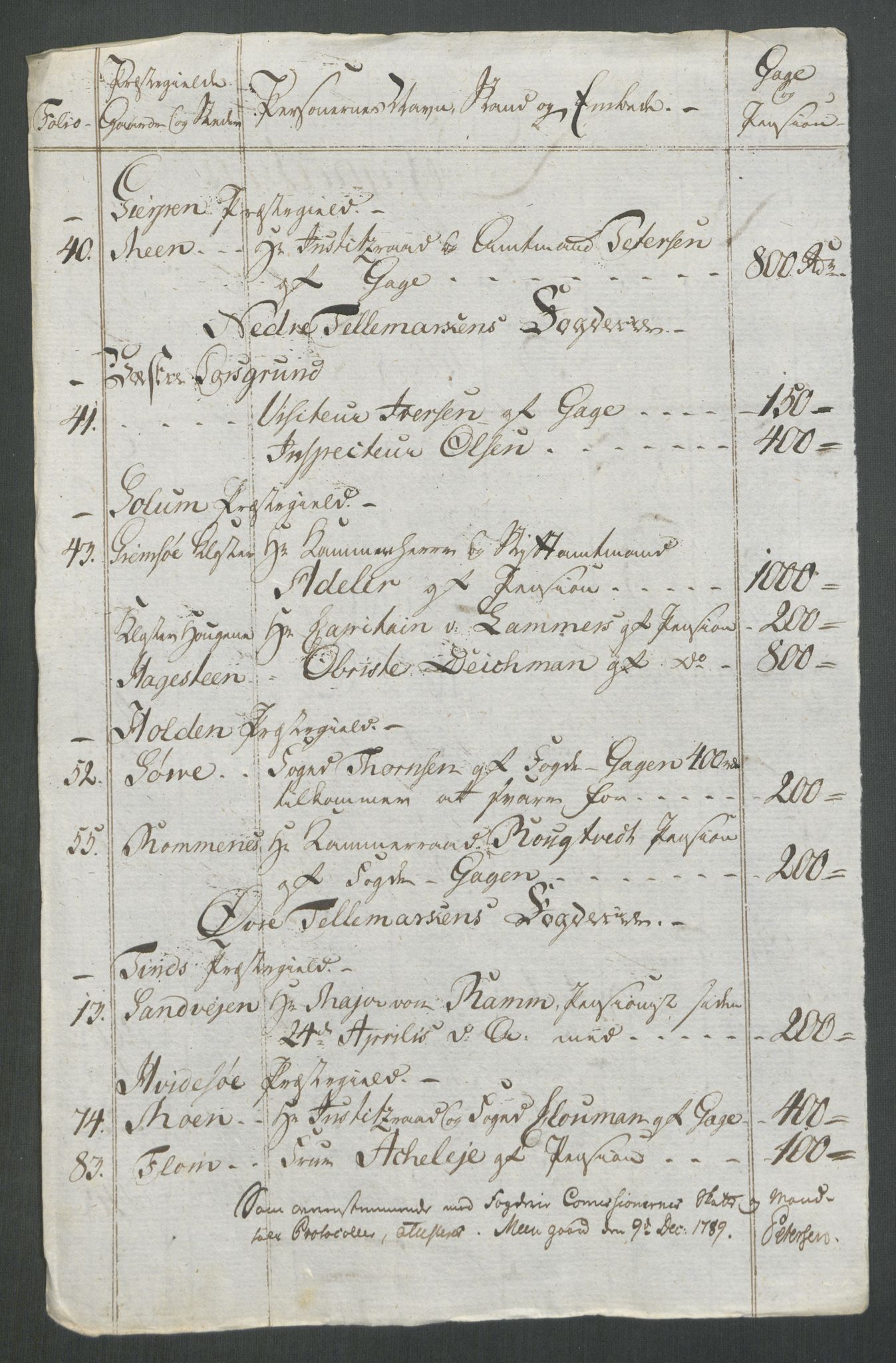 Rentekammeret inntil 1814, Reviderte regnskaper, Mindre regnskaper, AV/RA-EA-4068/Rf/Rfe/L0062: Øvre Romerike fogderi, Øvre Telemark fogderi, 1789, s. 350