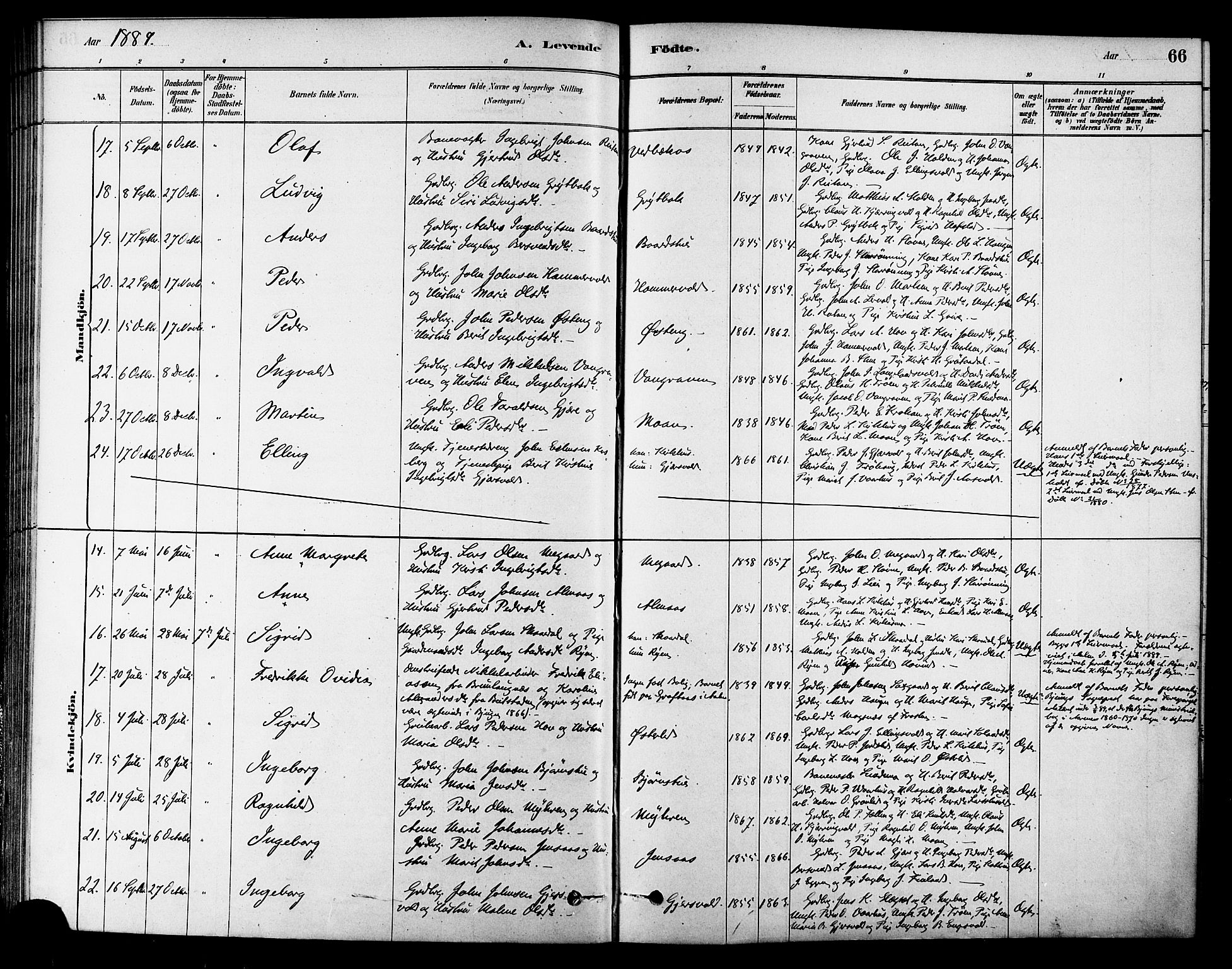 Ministerialprotokoller, klokkerbøker og fødselsregistre - Sør-Trøndelag, AV/SAT-A-1456/686/L0983: Ministerialbok nr. 686A01, 1879-1890, s. 66