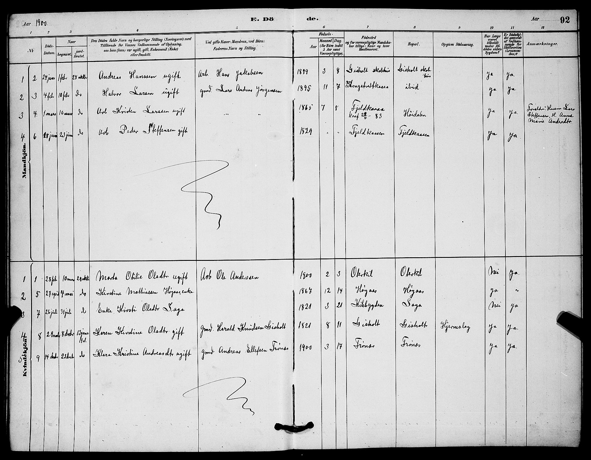 Solum kirkebøker, AV/SAKO-A-306/G/Gc/L0001: Klokkerbok nr. III 1, 1880-1902, s. 92