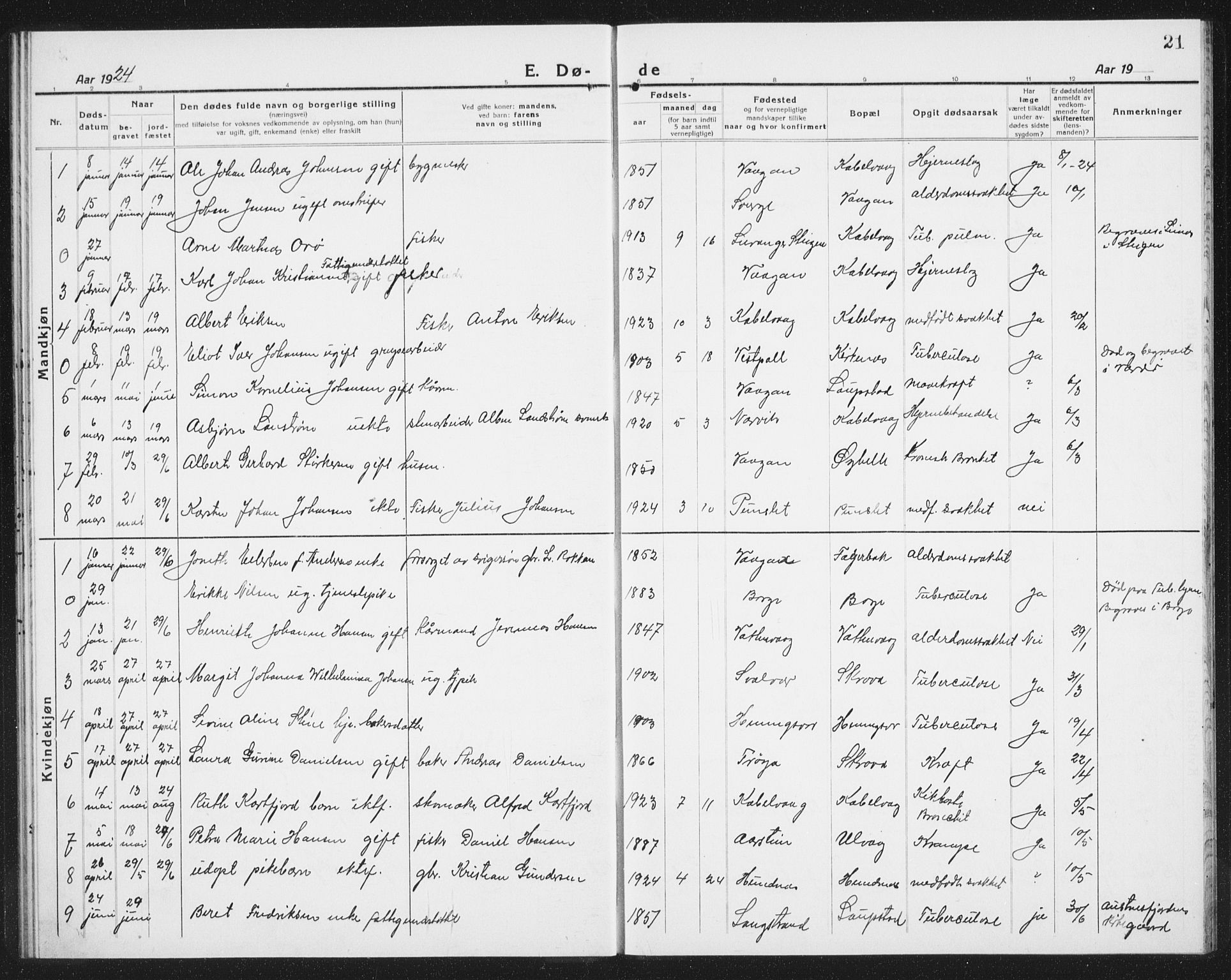 Ministerialprotokoller, klokkerbøker og fødselsregistre - Nordland, AV/SAT-A-1459/874/L1083: Klokkerbok nr. 874C12, 1920-1936, s. 21