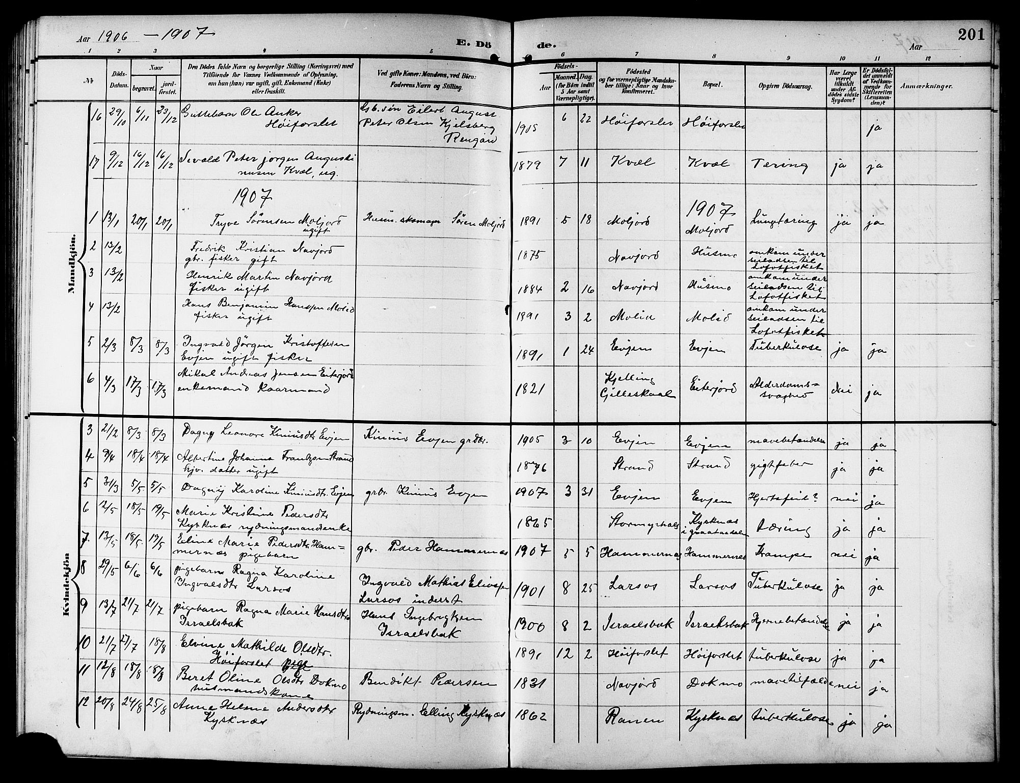 Ministerialprotokoller, klokkerbøker og fødselsregistre - Nordland, AV/SAT-A-1459/846/L0655: Klokkerbok nr. 846C05, 1902-1916, s. 201