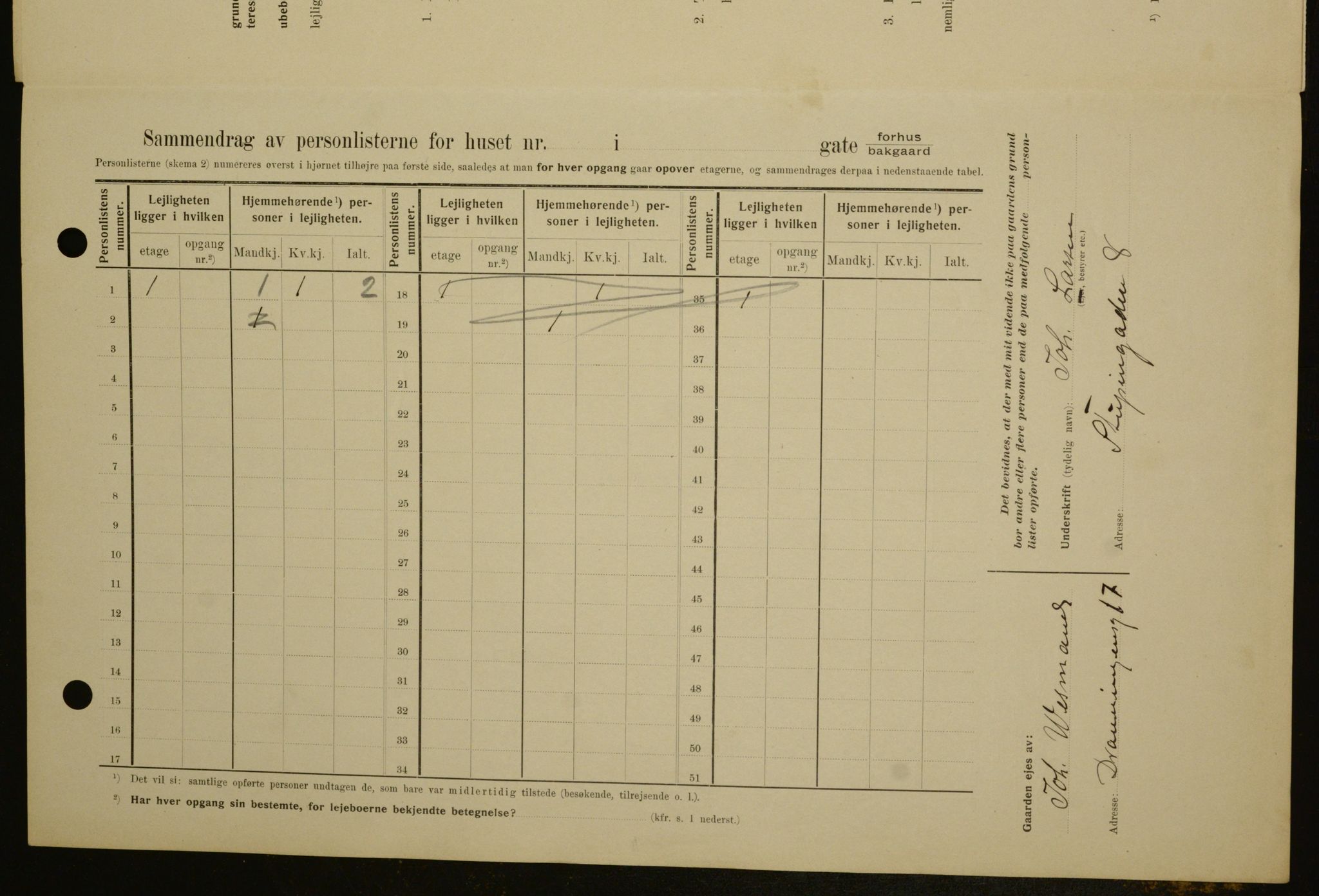 OBA, Kommunal folketelling 1.2.1909 for Kristiania kjøpstad, 1909, s. 94565