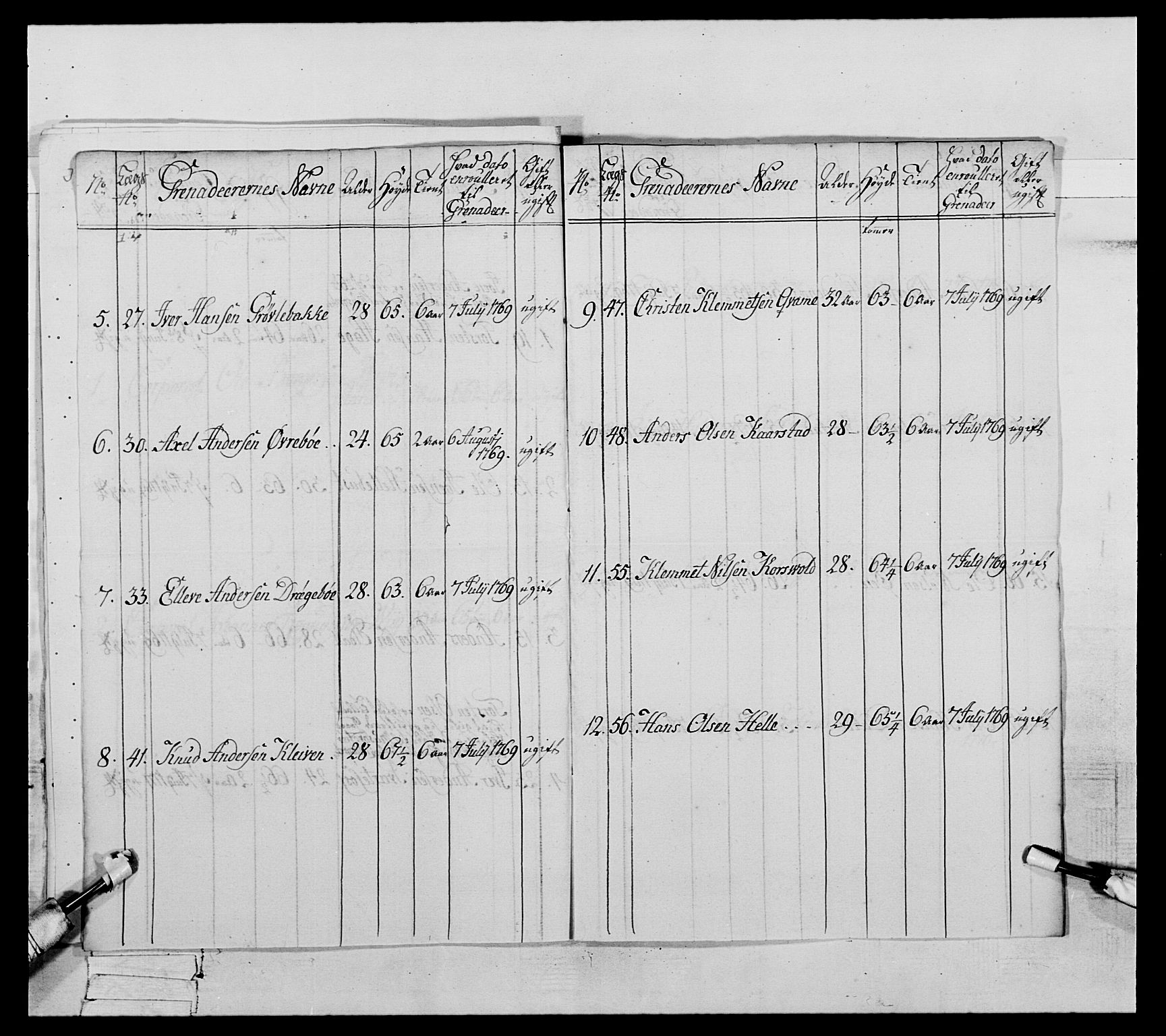 Generalitets- og kommissariatskollegiet, Det kongelige norske kommissariatskollegium, RA/EA-5420/E/Eh/L0089: 1. Bergenhusiske nasjonale infanteriregiment, 1769-1773, s. 232