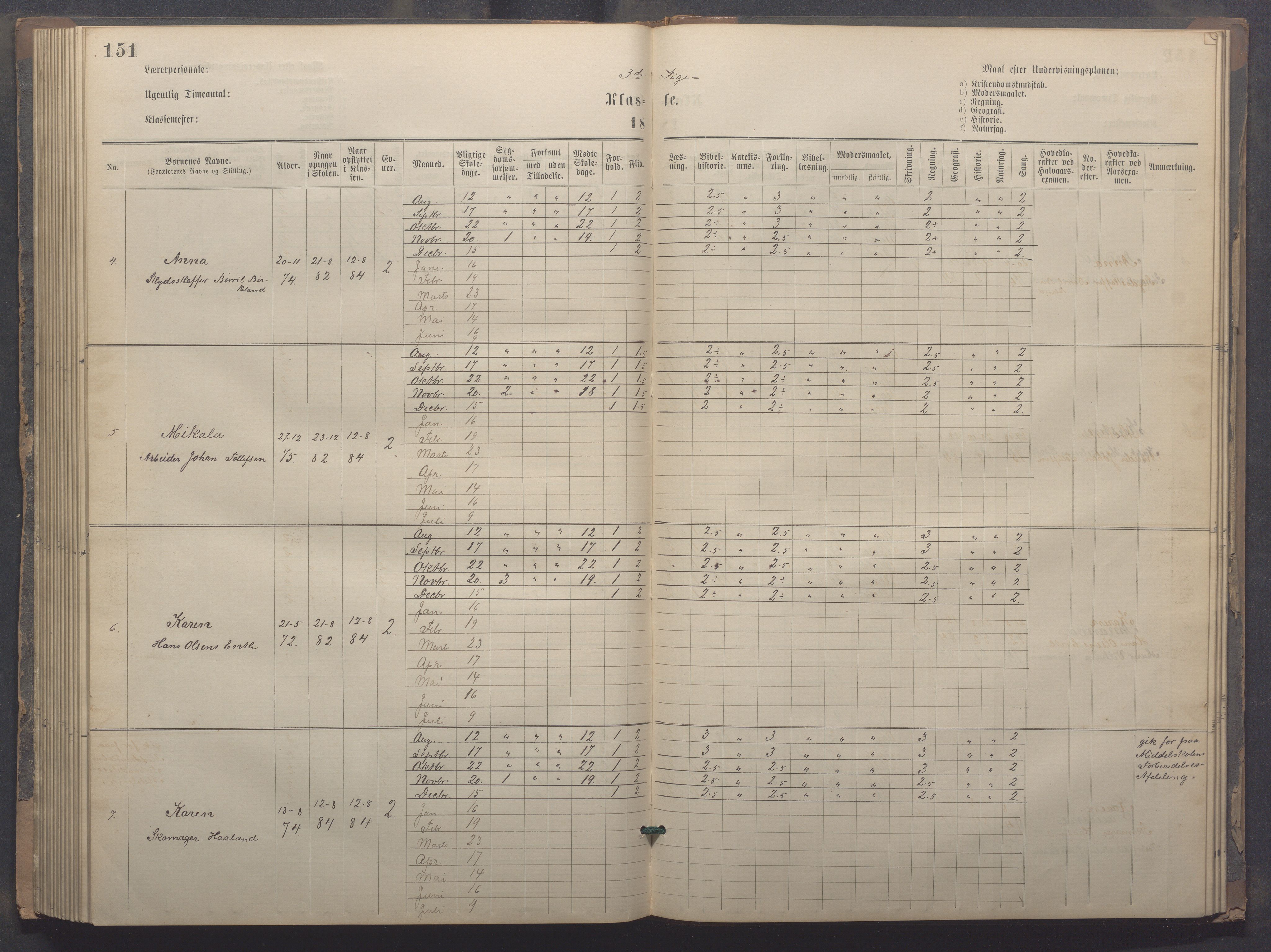 Egersund kommune (Ladested) - Egersund almueskole/folkeskole, IKAR/K-100521/H/L0020: Skoleprotokoll - Almueskolen, 3./4. klasse, 1878-1887, s. 151