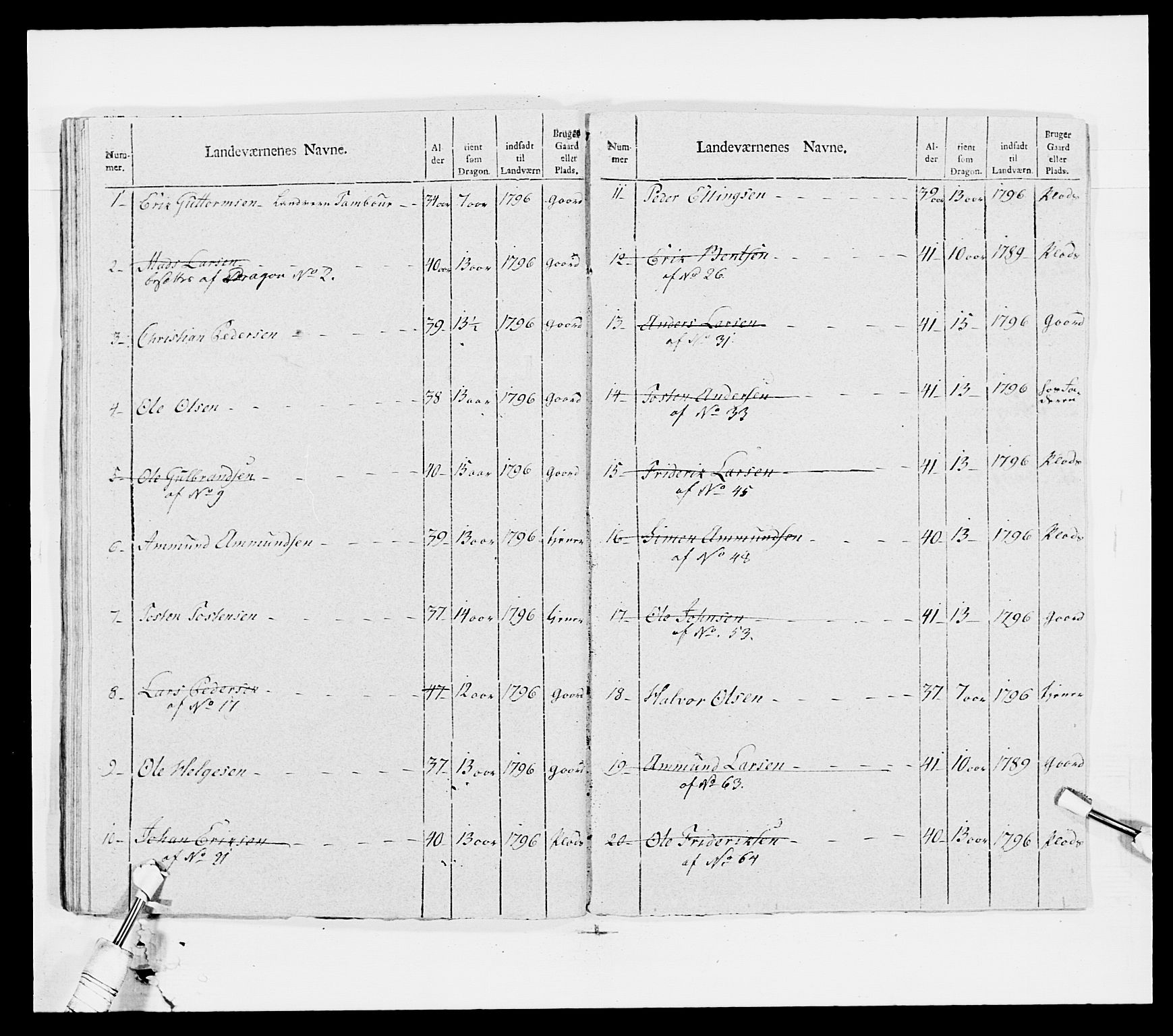 Generalitets- og kommissariatskollegiet, Det kongelige norske kommissariatskollegium, AV/RA-EA-5420/E/Eh/L0007: Akershusiske dragonregiment, 1800-1804, s. 234