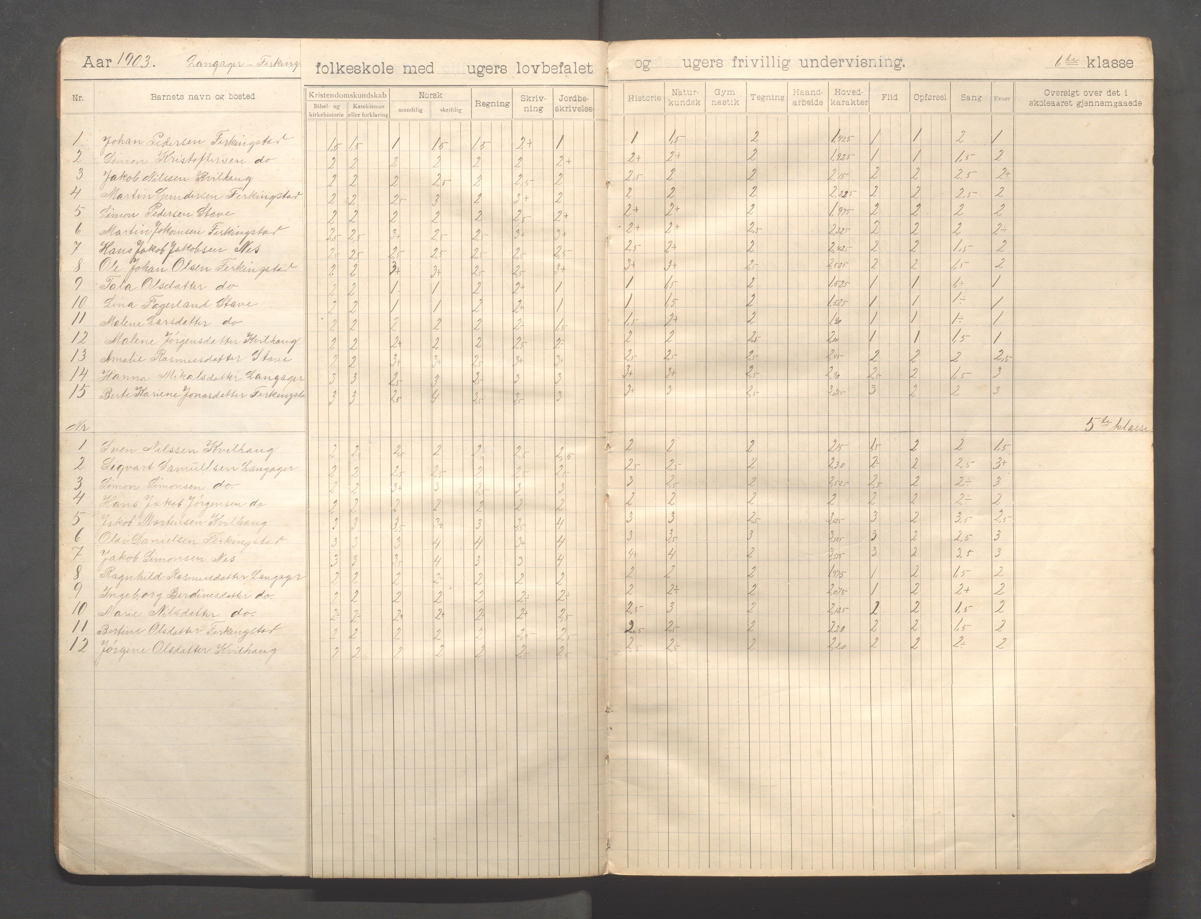 Skudenes kommune - Langåker - Ferkingstad skole, IKAR/A-303/H/L0002: Skoleprotokoll 1.-6. kl., 1903-1910, s. 4