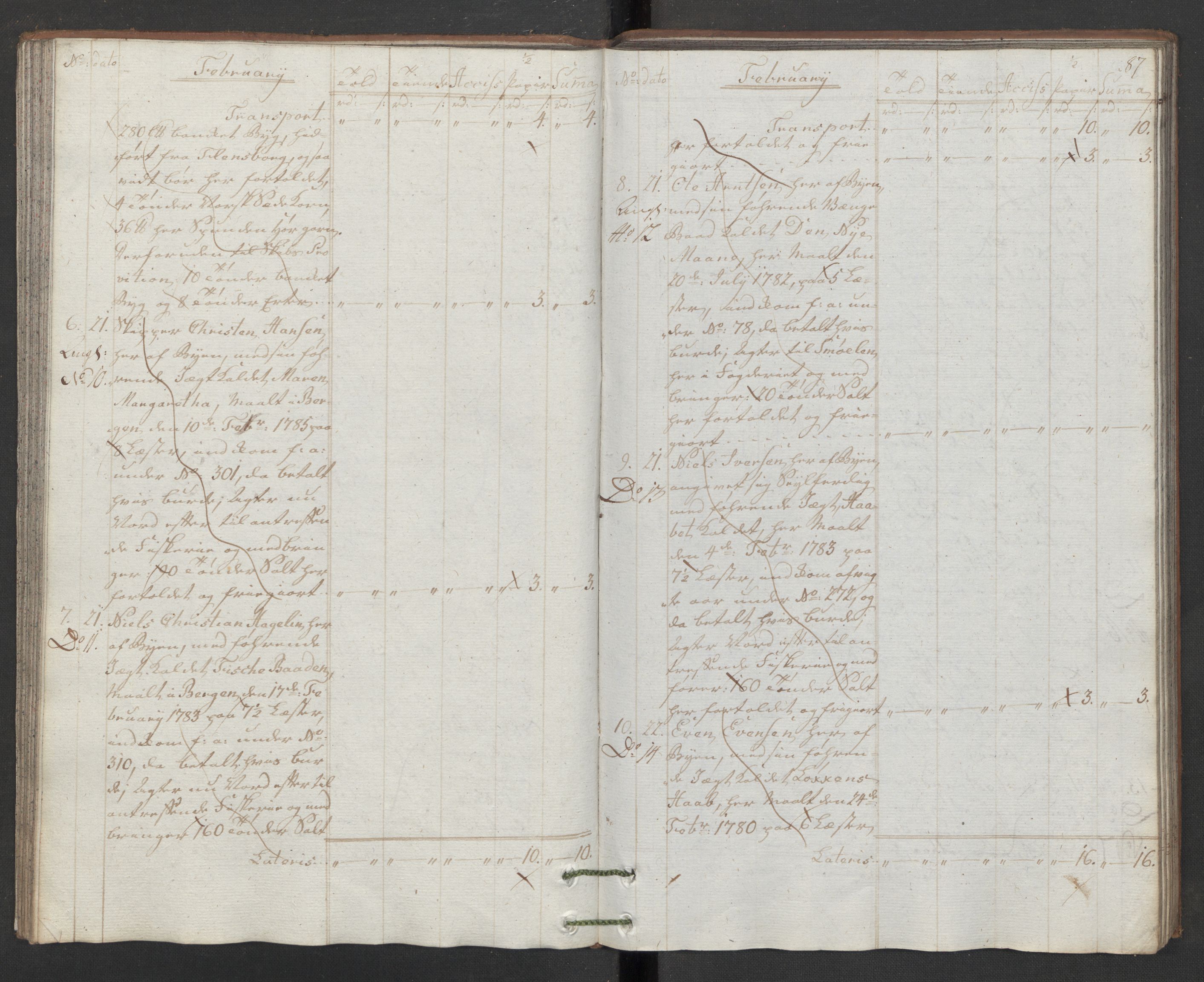 Generaltollkammeret, tollregnskaper, RA/EA-5490/R32/L0043/0001: Tollregnskaper Kristiansund / Hovedtollbok, 1786, s. 86b-87a