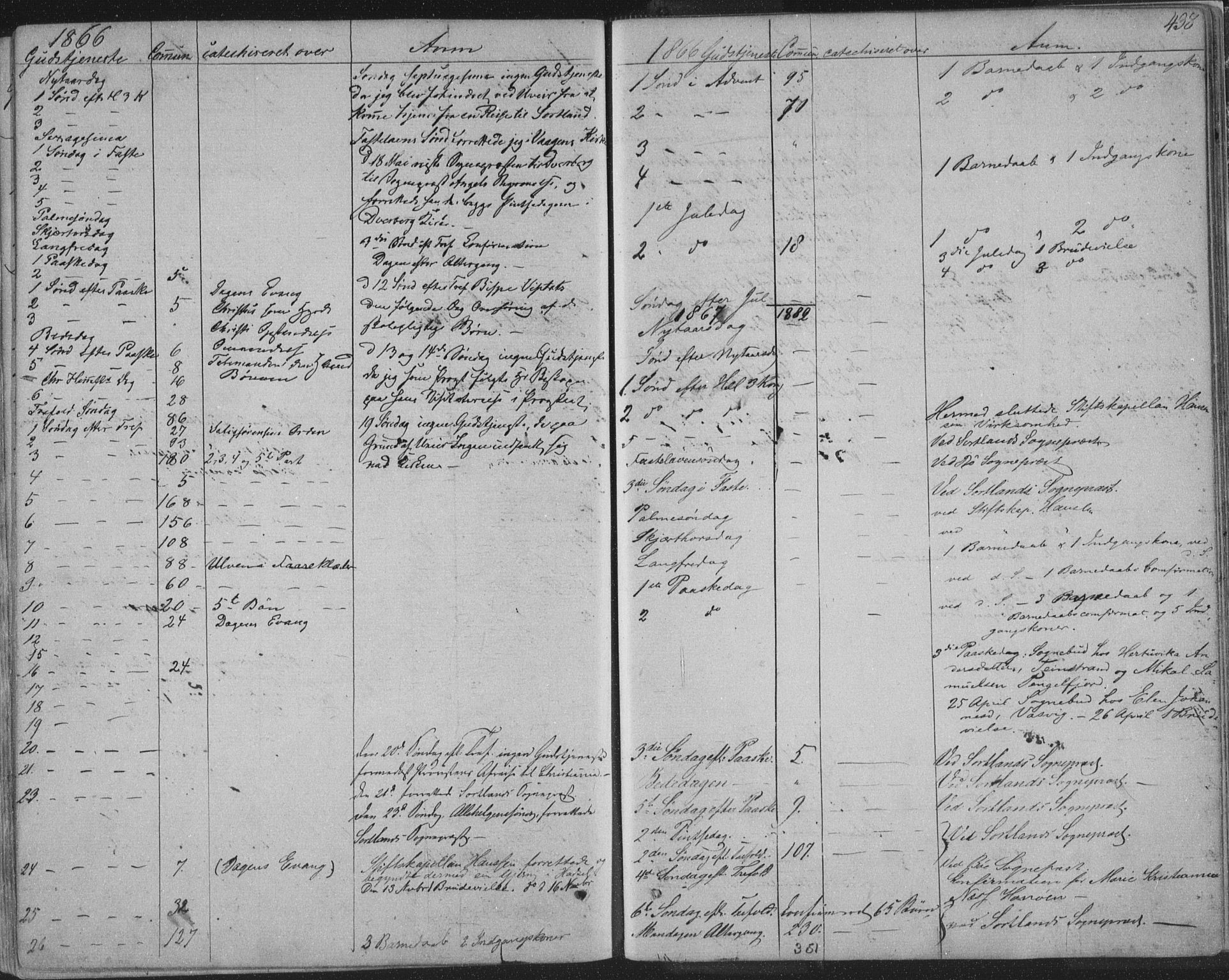 Ministerialprotokoller, klokkerbøker og fødselsregistre - Nordland, SAT/A-1459/888/L1241: Ministerialbok nr. 888A07, 1849-1869, s. 438