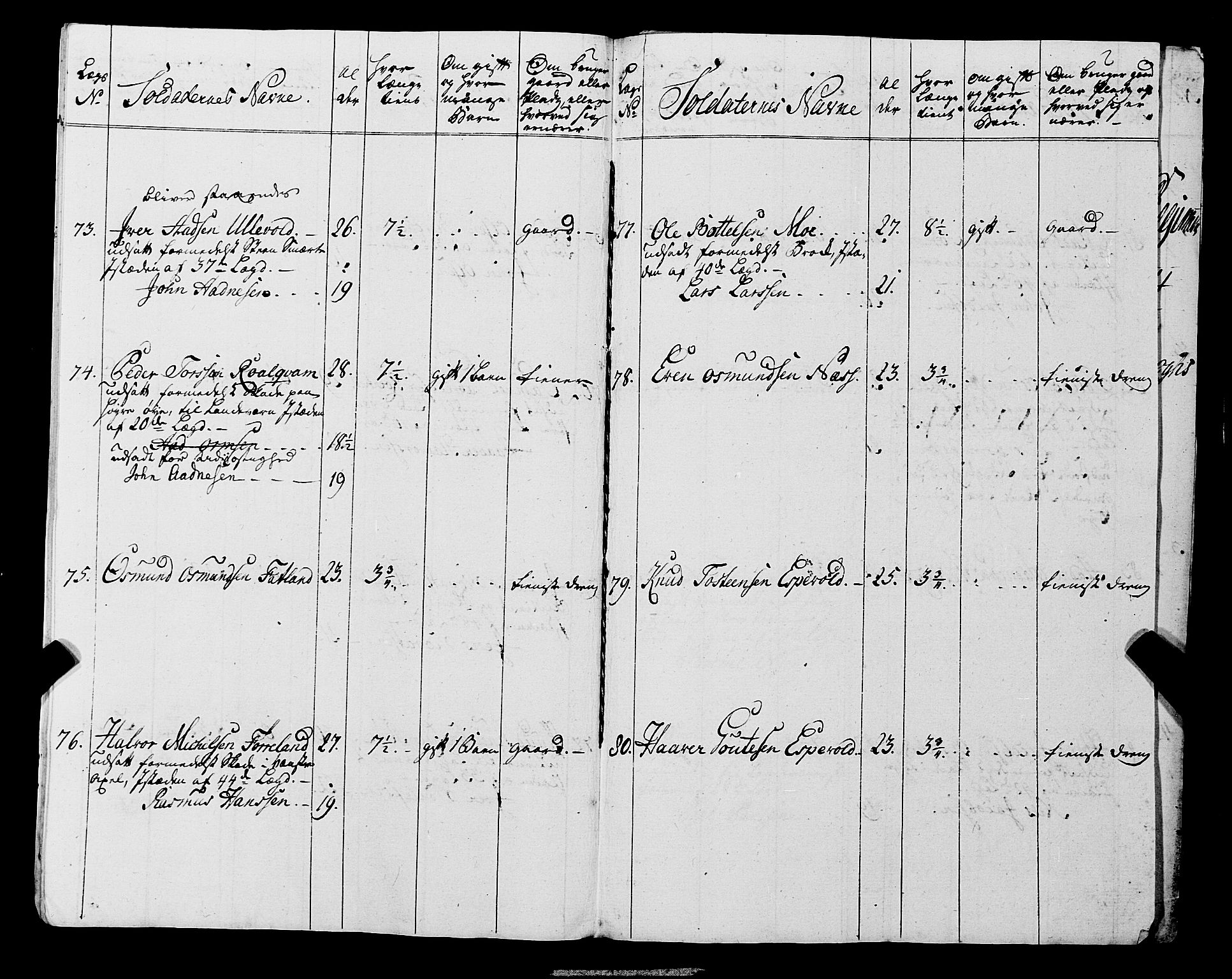 Fylkesmannen i Rogaland, AV/SAST-A-101928/99/3/325/325CA, 1655-1832, s. 5393