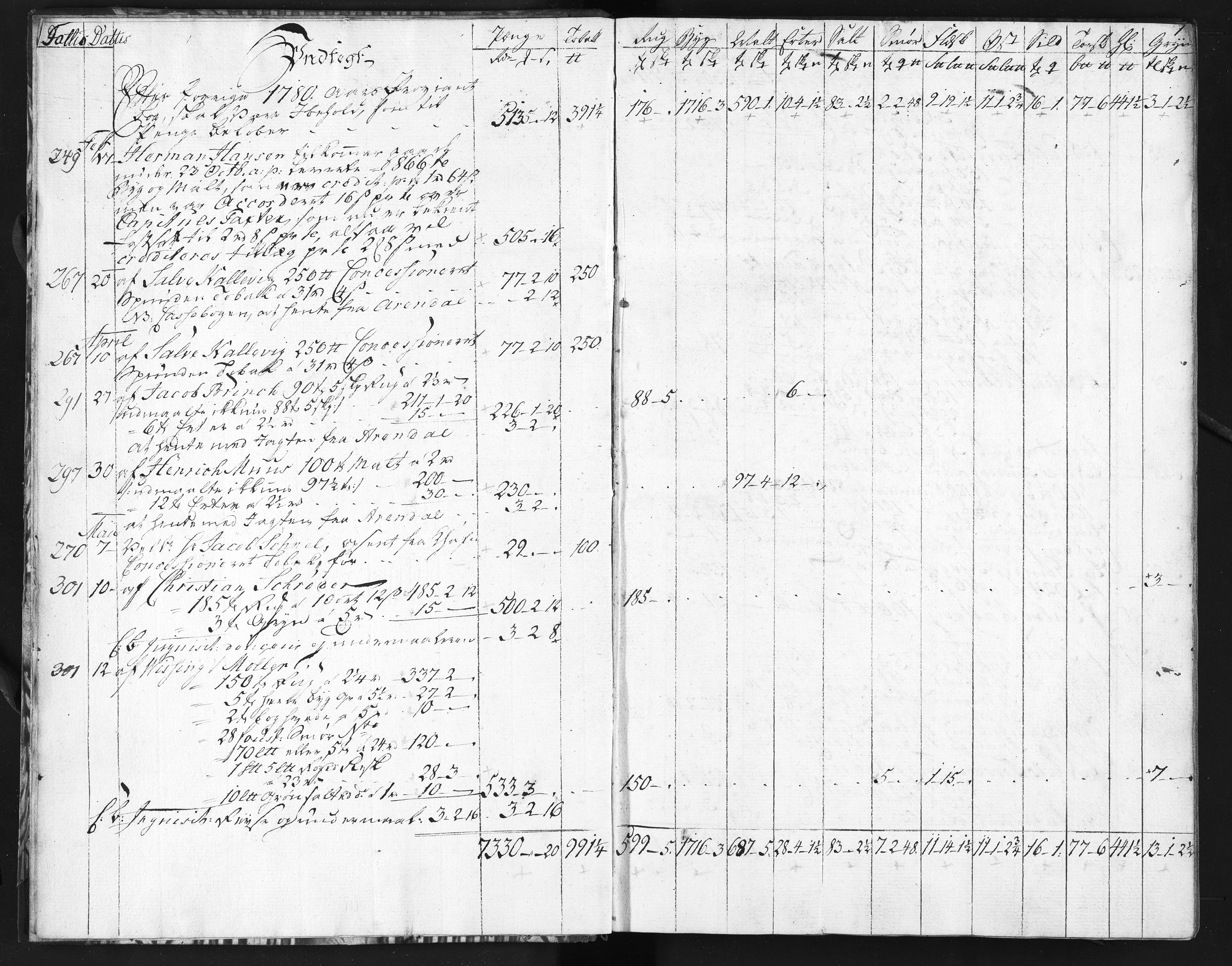 Baaseland Jernverk og Næs Jernverk, NESJ/NJM-001/01/01/L0107: Magasinet, Tvedestrand. Regnskap. Proviantbøker, 1781-1782