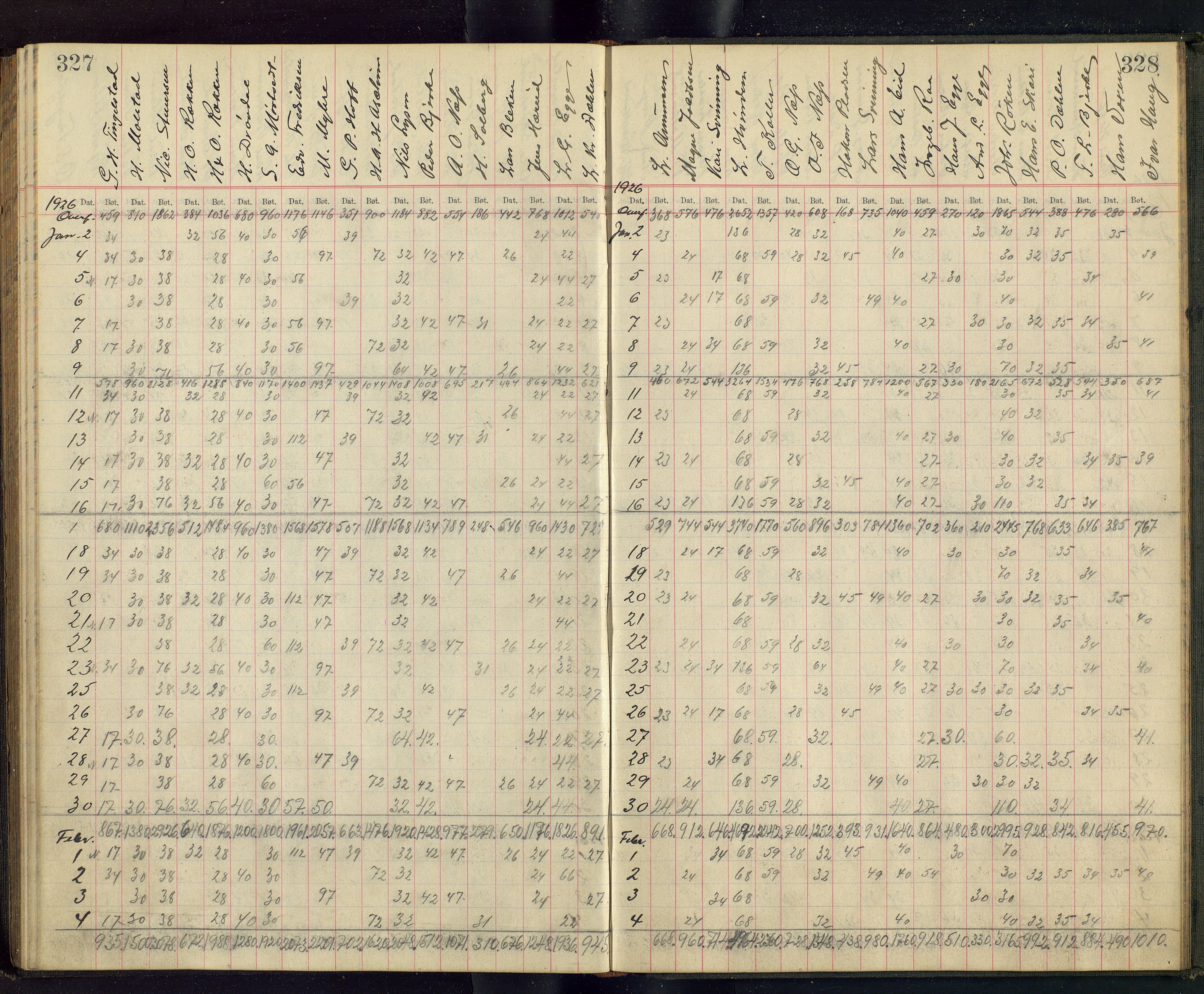 Gjefsen Brænderi, OARM/H-A-00236/F/Fb/L0001/0003: Drankebøker / Drankeprotokoll, 1903-1928