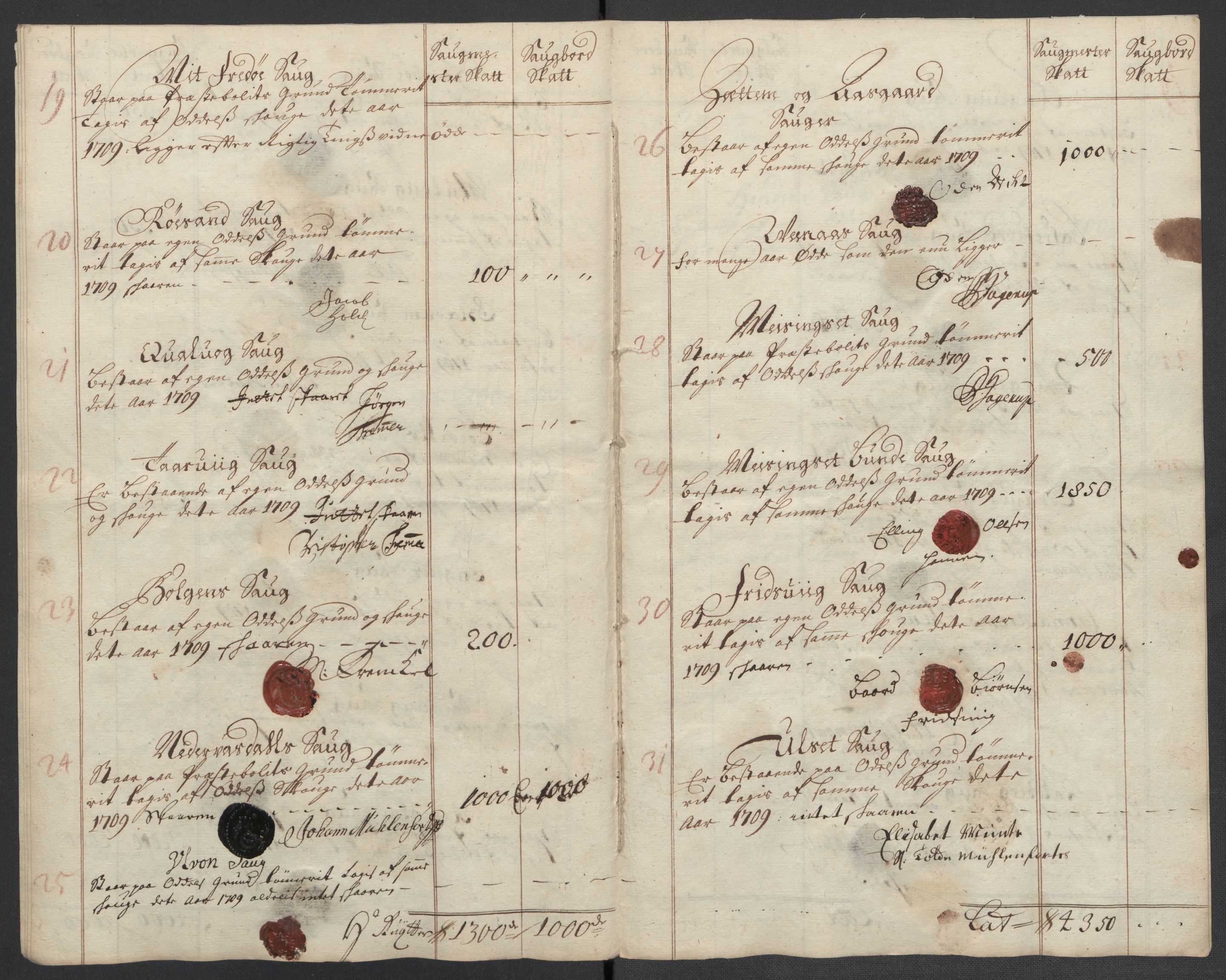 Rentekammeret inntil 1814, Reviderte regnskaper, Fogderegnskap, AV/RA-EA-4092/R56/L3744: Fogderegnskap Nordmøre, 1709-1710, s. 94