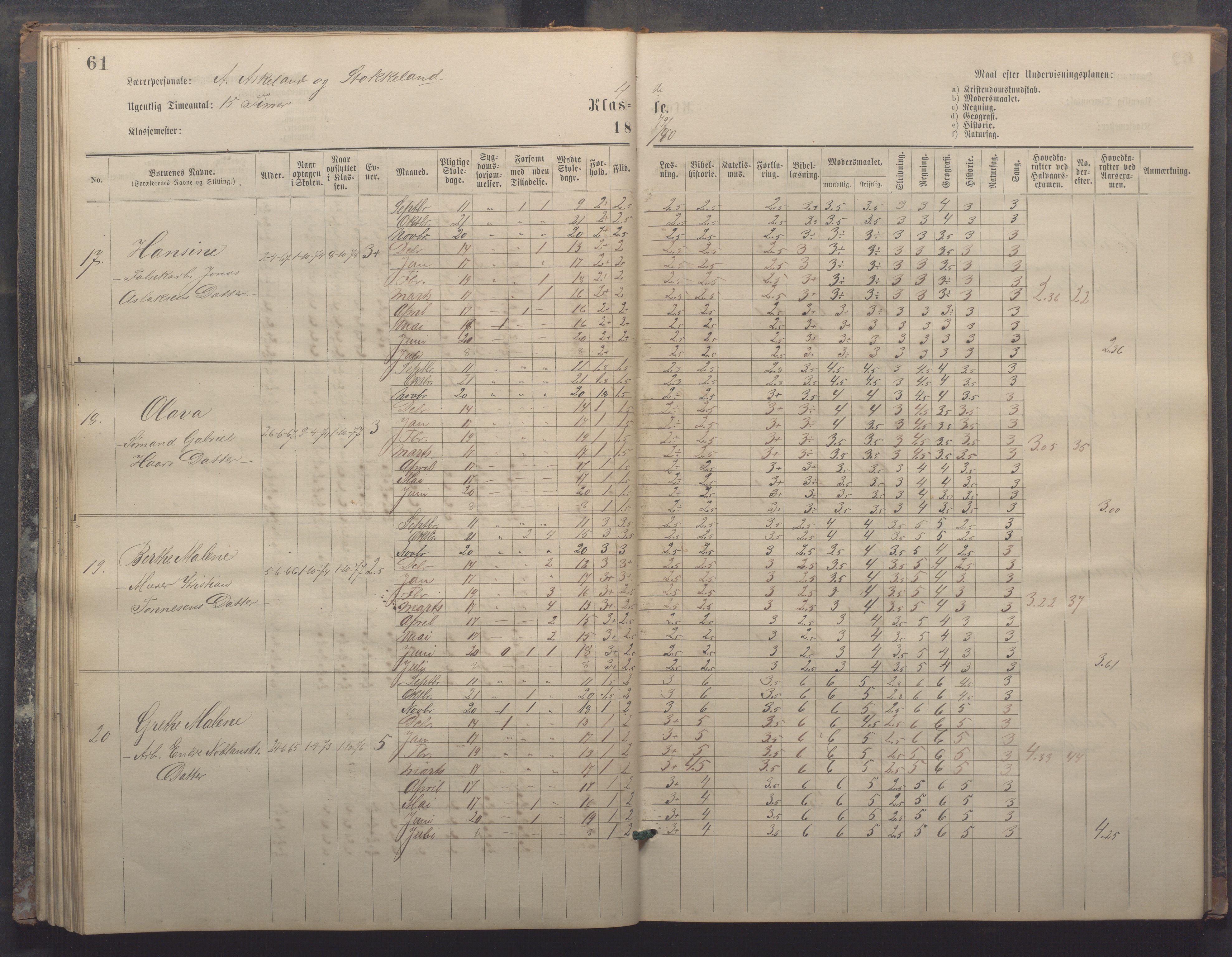 Egersund kommune (Ladested) - Egersund almueskole/folkeskole, IKAR/K-100521/H/L0017: Skoleprotokoll - Almueskolen, 5./6. klasse, 1877-1887, s. 61