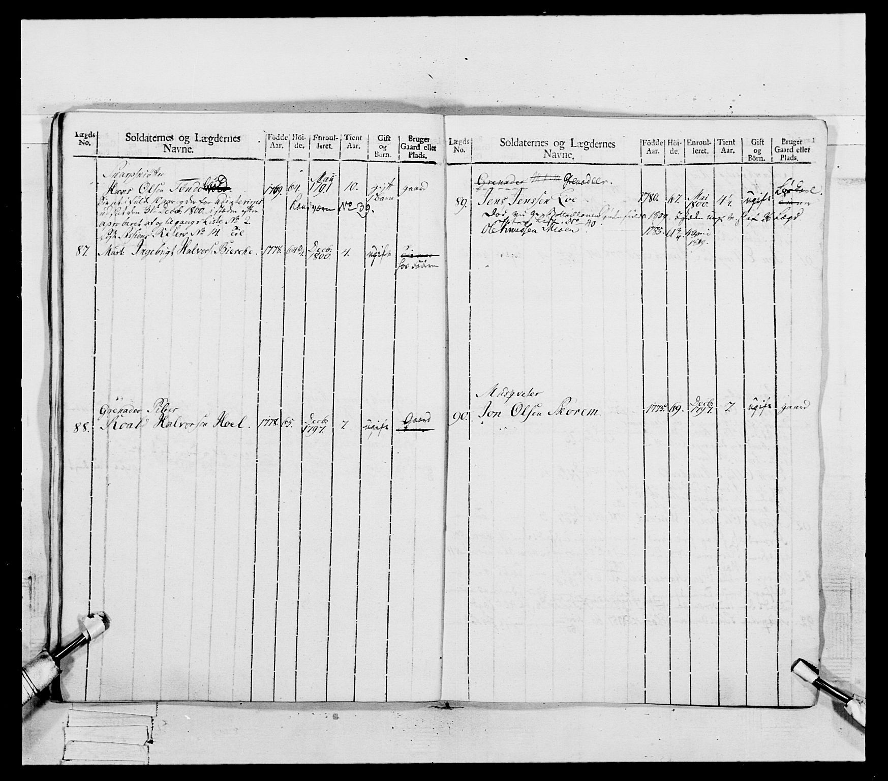 Generalitets- og kommissariatskollegiet, Det kongelige norske kommissariatskollegium, AV/RA-EA-5420/E/Eh/L0081: 2. Trondheimske nasjonale infanteriregiment, 1801-1804, s. 232