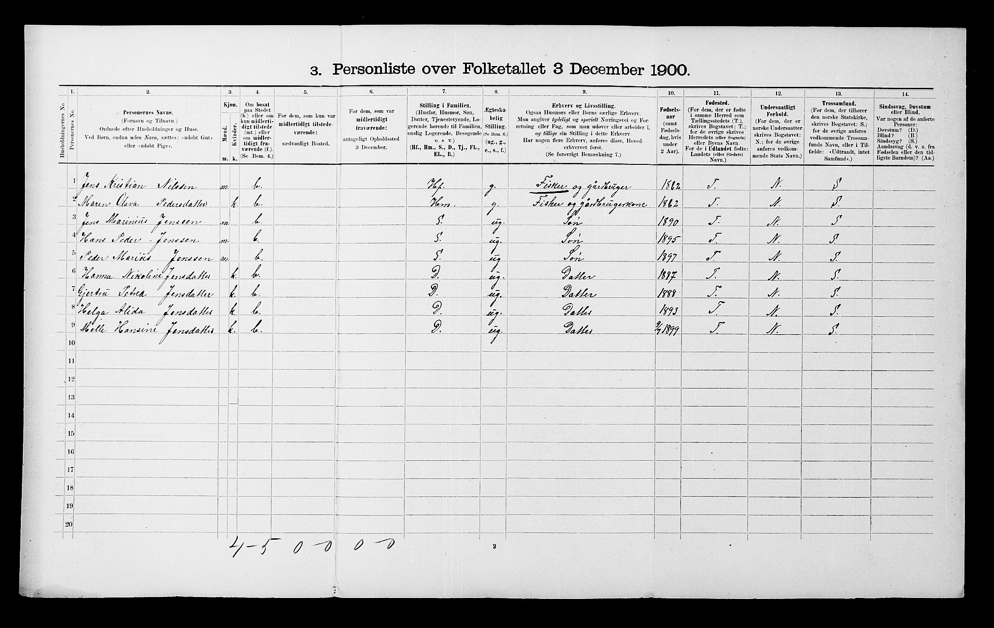 SATØ, Folketelling 1900 for 1932 Malangen herred, 1900, s. 33