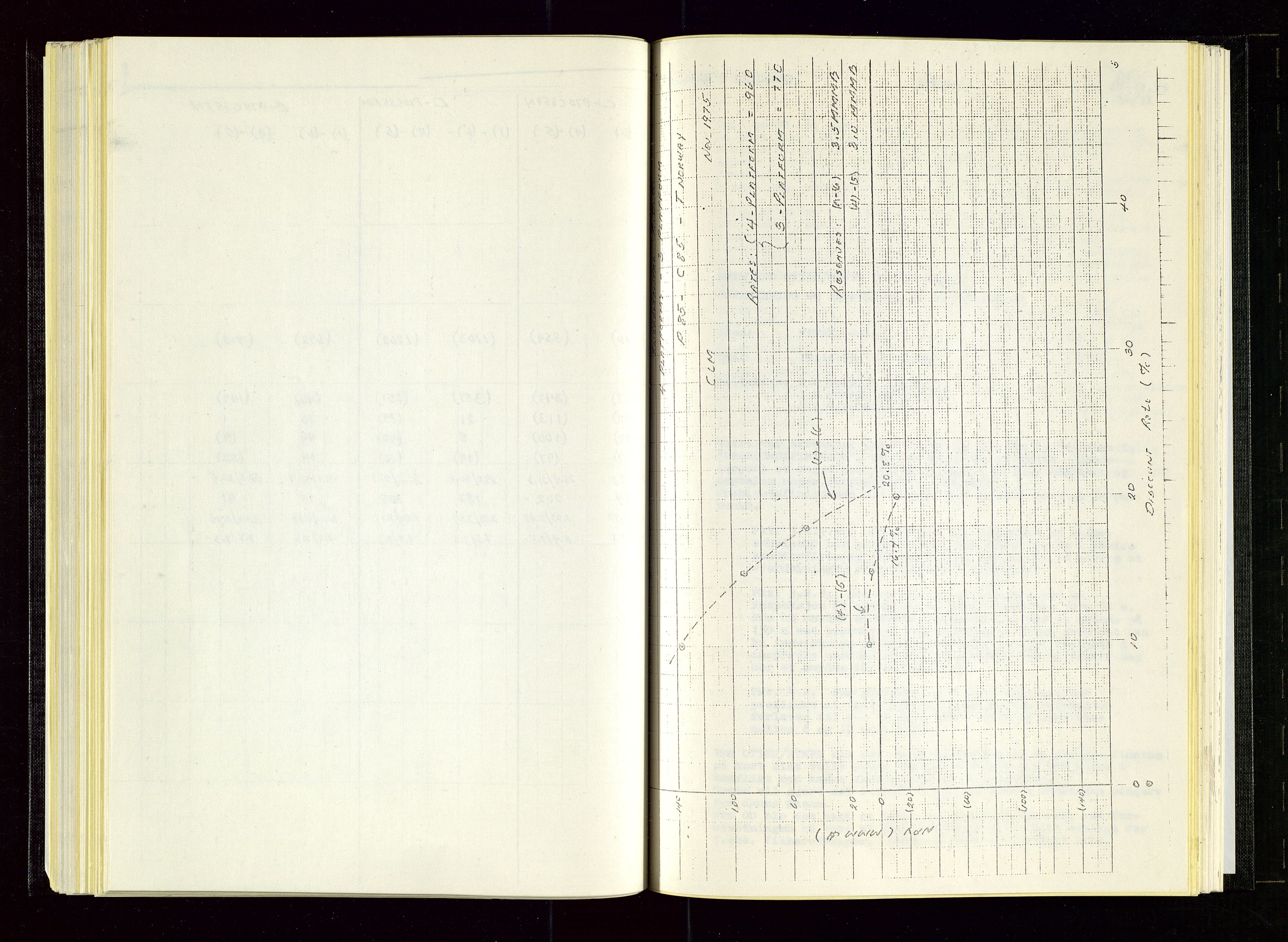 Oljedirektoratet, AV/SAST-A-101366/Aa/L0007: Referatprotokoller, 1975