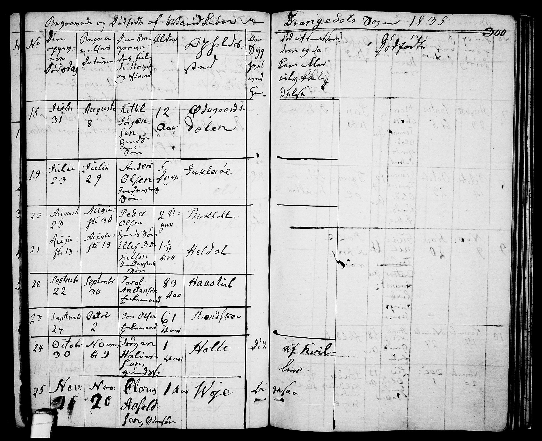 Drangedal kirkebøker, AV/SAKO-A-258/F/Fa/L0006: Ministerialbok nr. 6, 1831-1837, s. 300