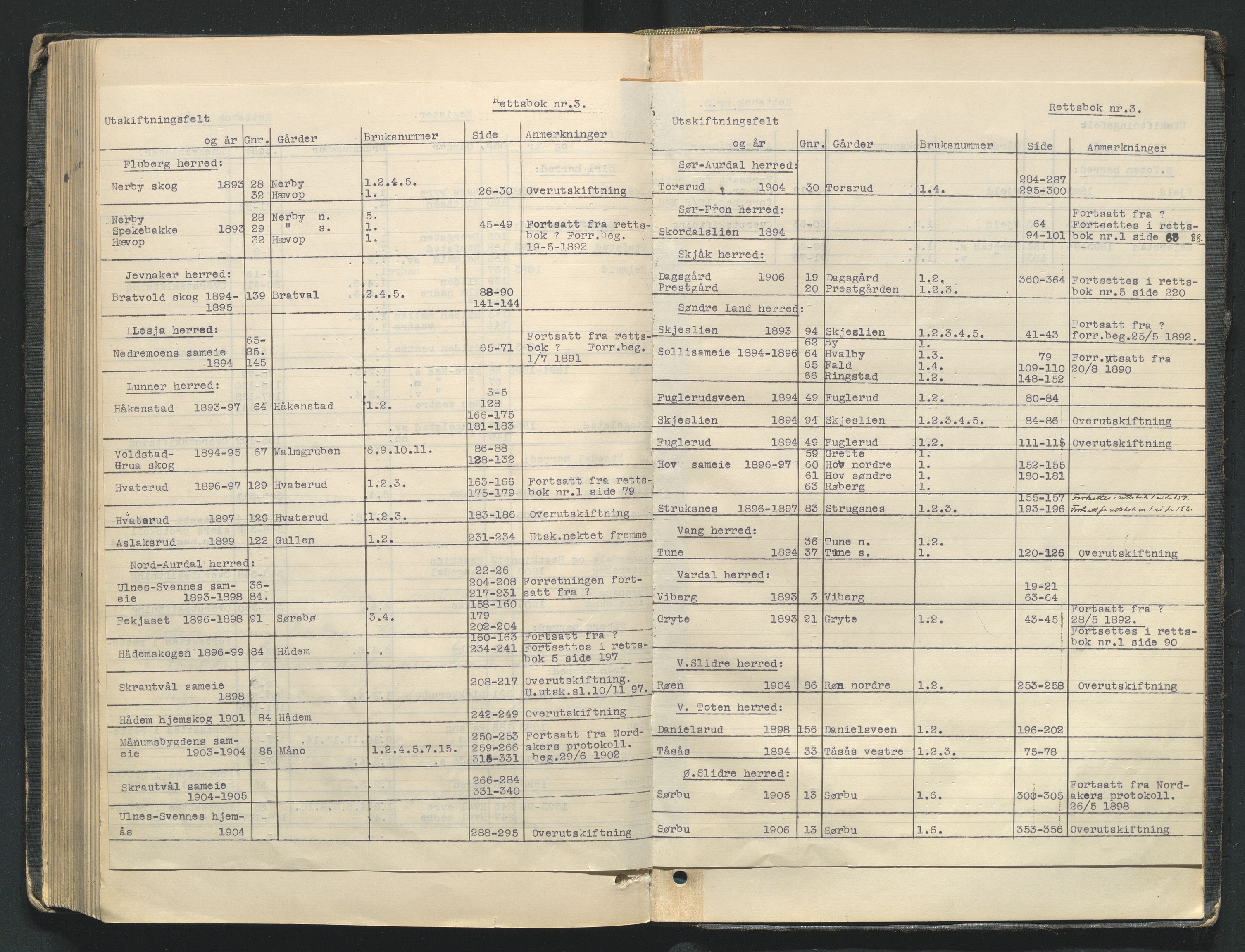 Utskiftningsformannen i Oppland fylke, AV/SAH-JORDSKIFTEO-001/G/Ga/L0002/0001: Rettsbøker / Rettsbok - protokoll nr. 3, 1893-1906