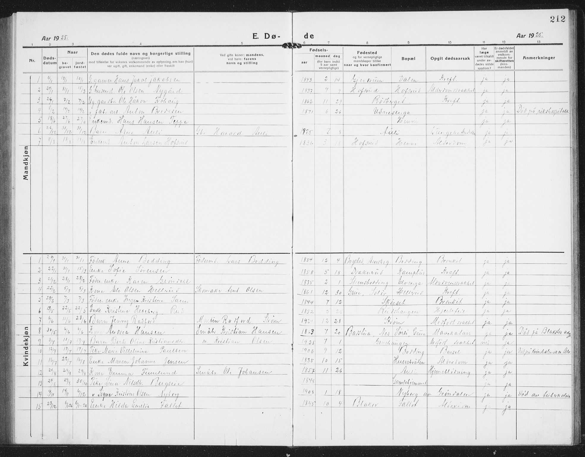 Nes prestekontor Kirkebøker, AV/SAO-A-10410/G/Gb/L0002: Klokkerbok nr. II 2, 1918-1942, s. 212